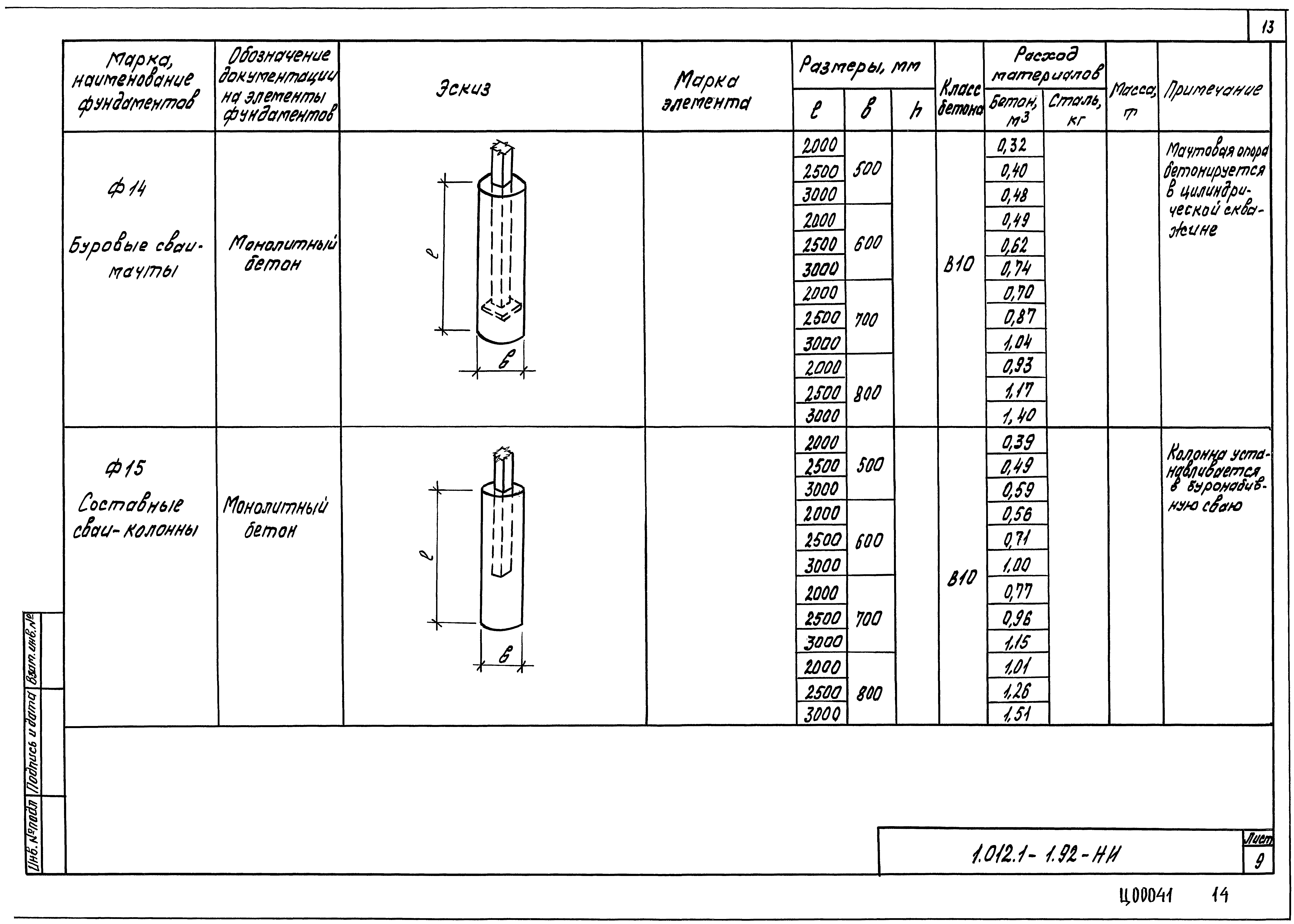 Серия 1.012.1-1.92