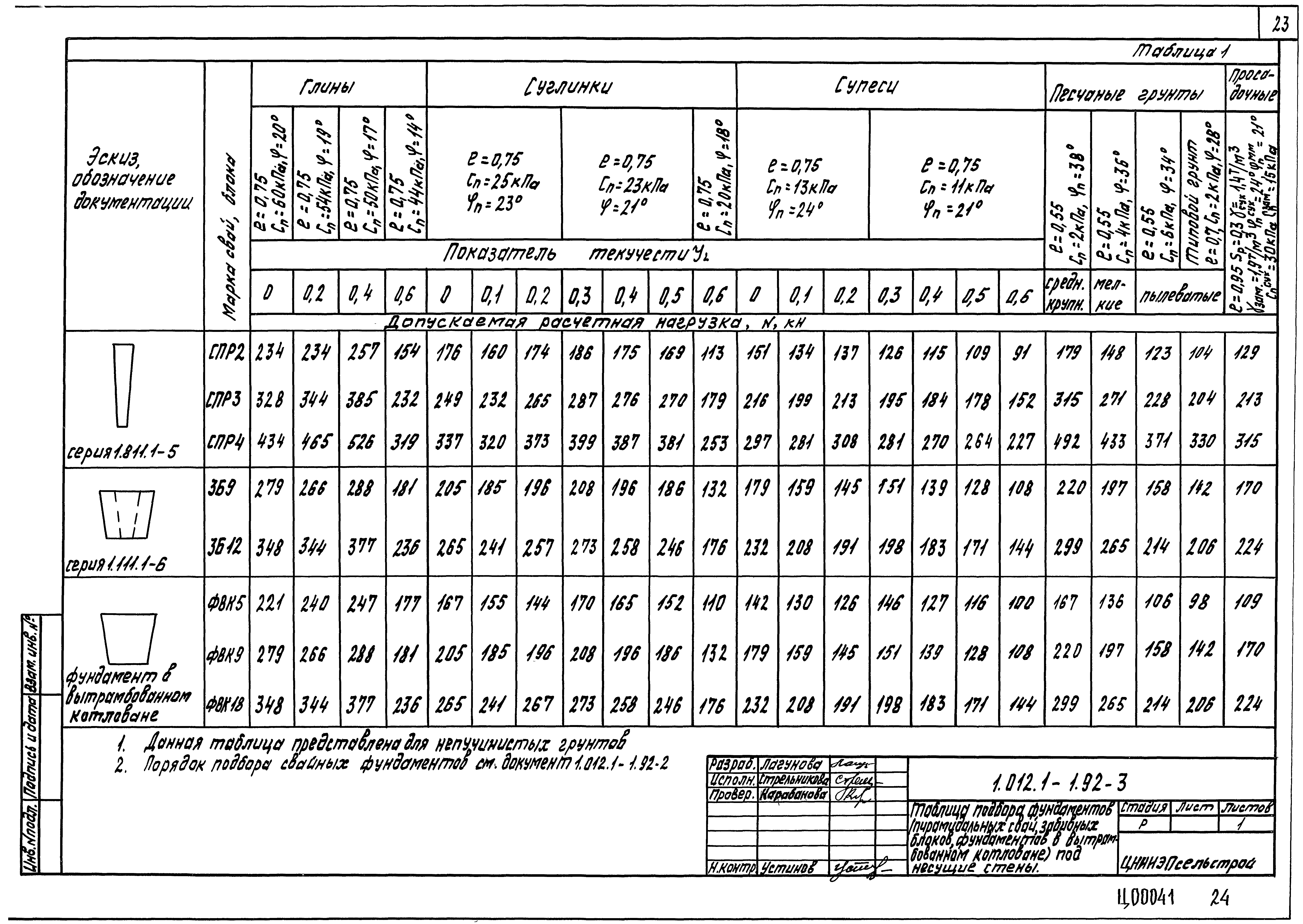 Серия 1.012.1-1.92