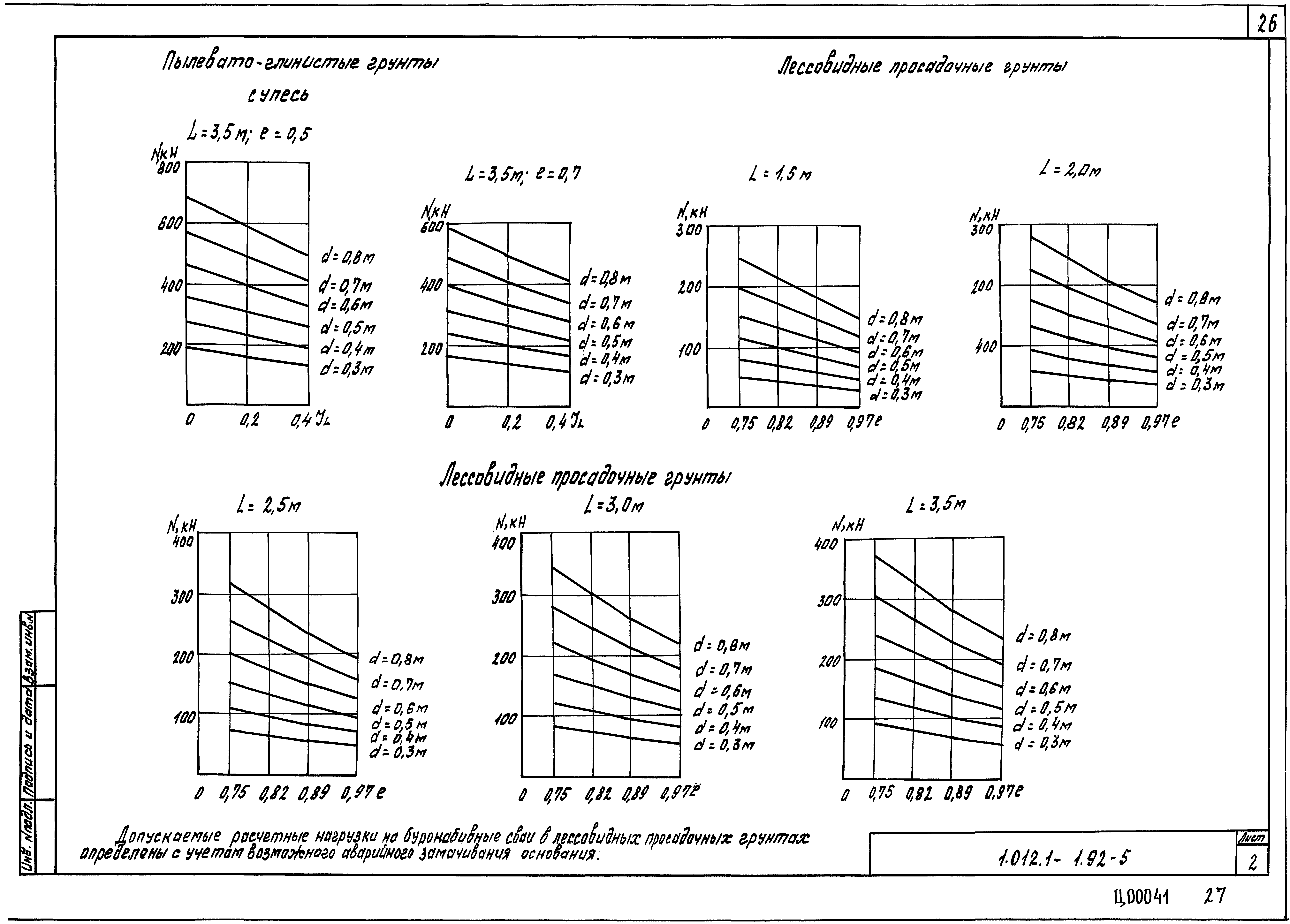 Серия 1.012.1-1.92