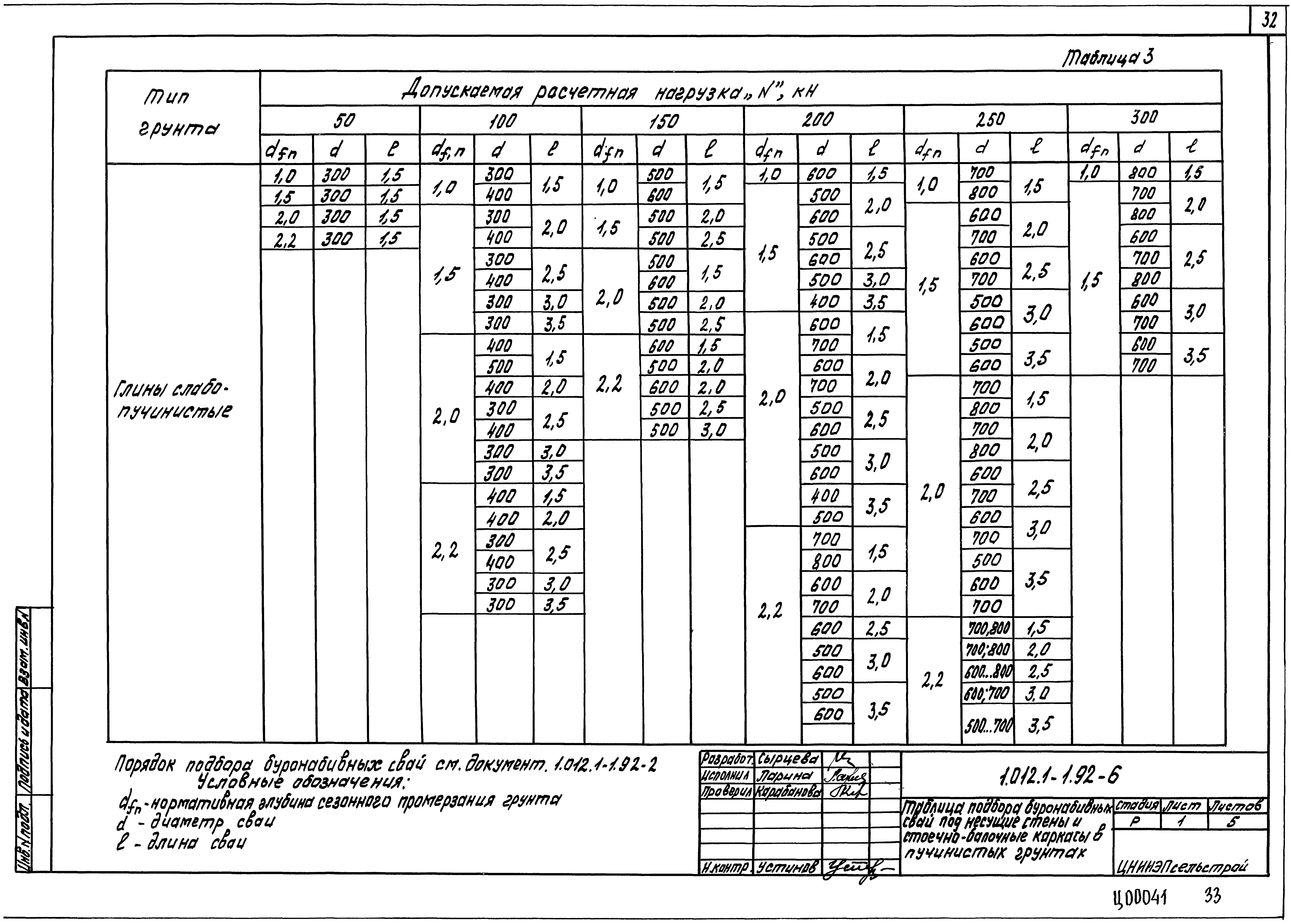 Серия 1.012.1-1.92