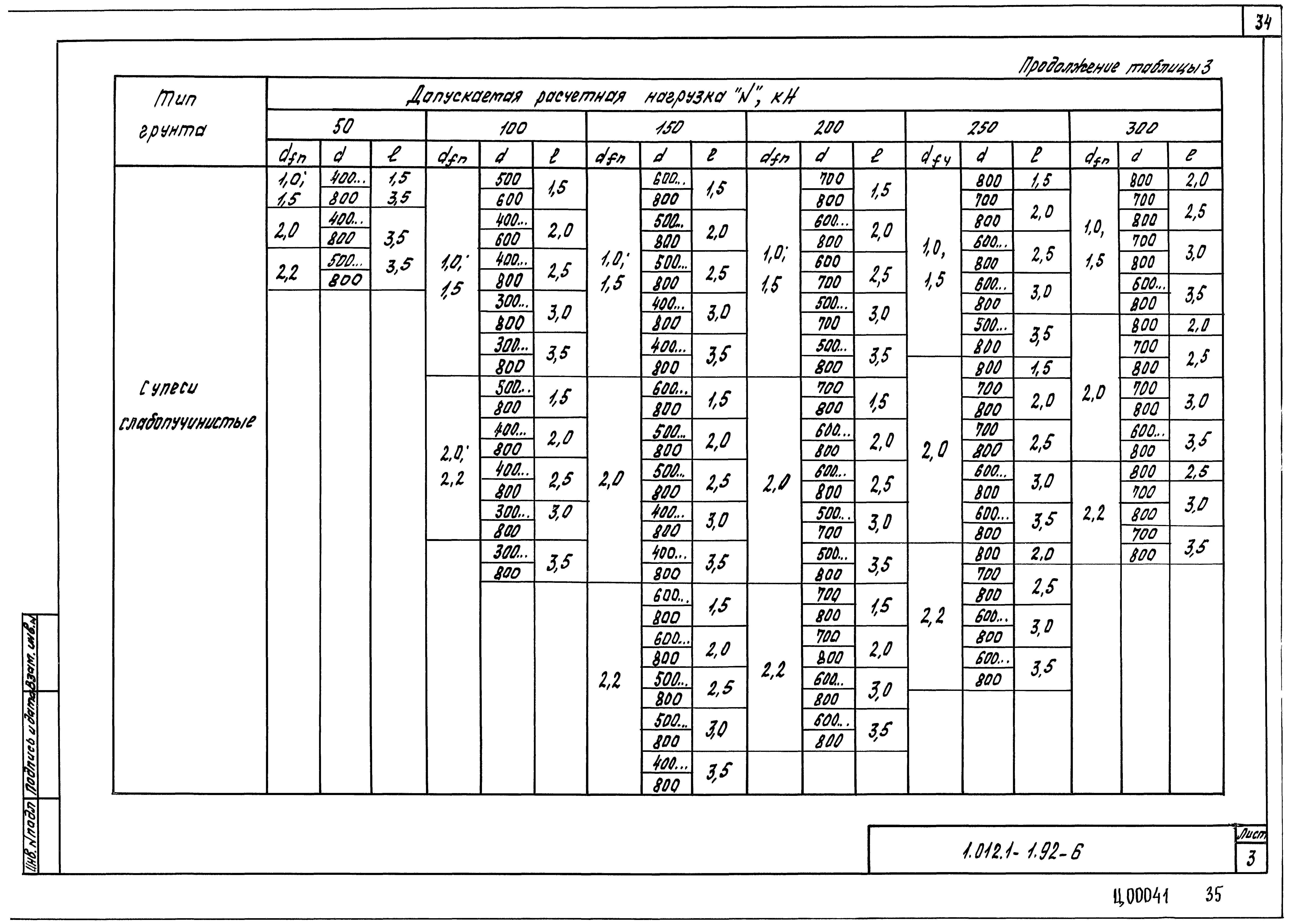 Серия 1.012.1-1.92