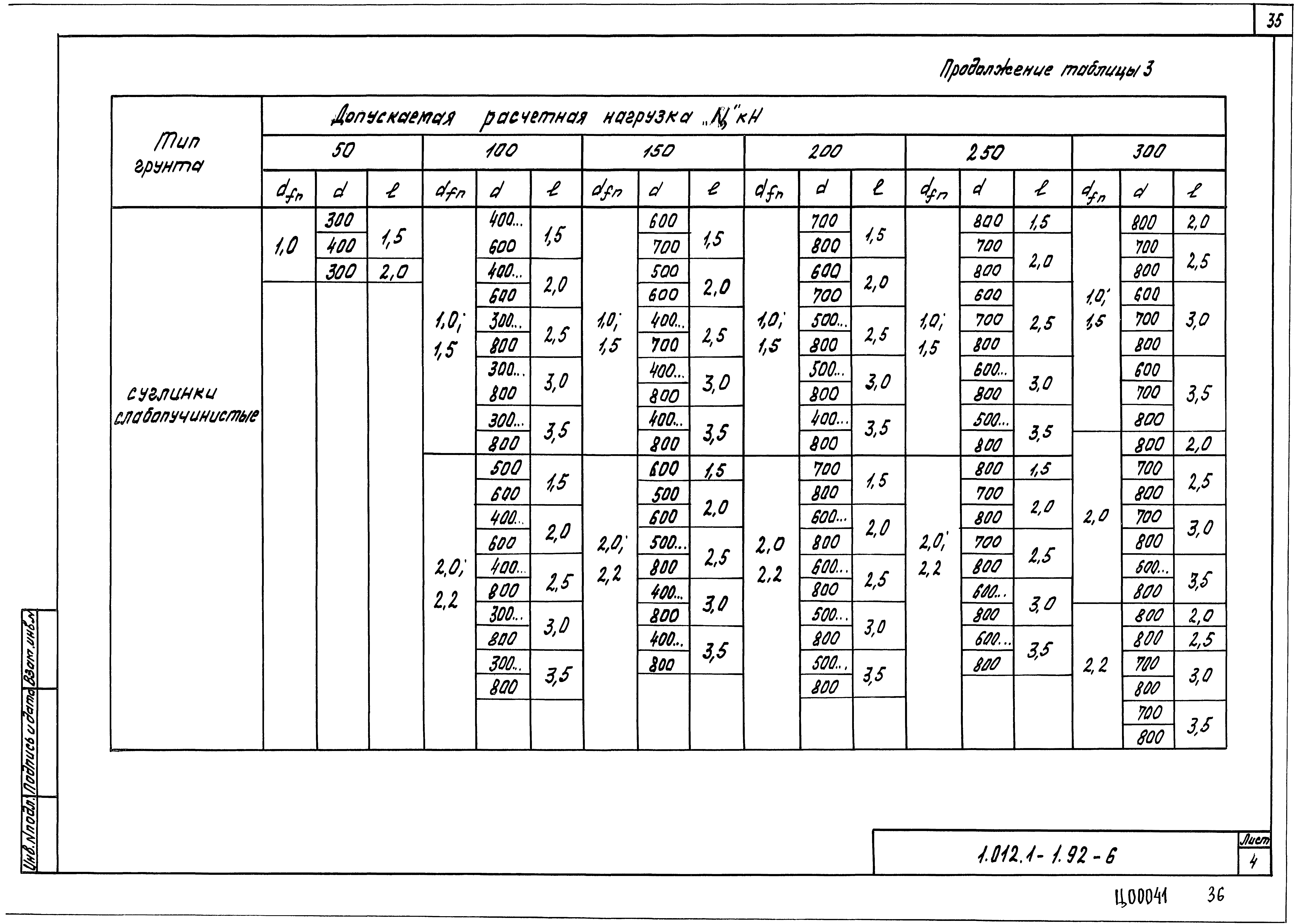 Серия 1.012.1-1.92