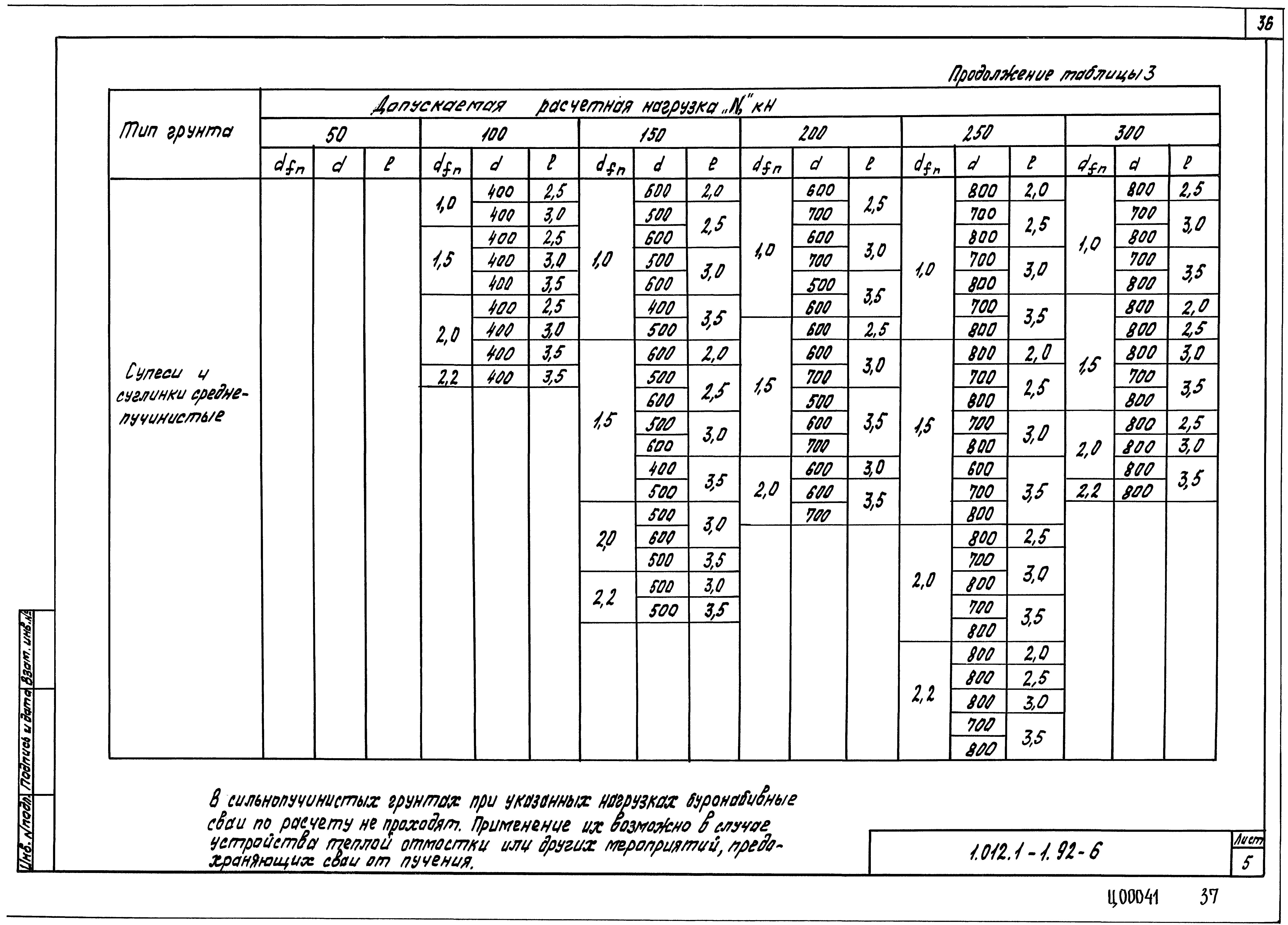 Серия 1.012.1-1.92