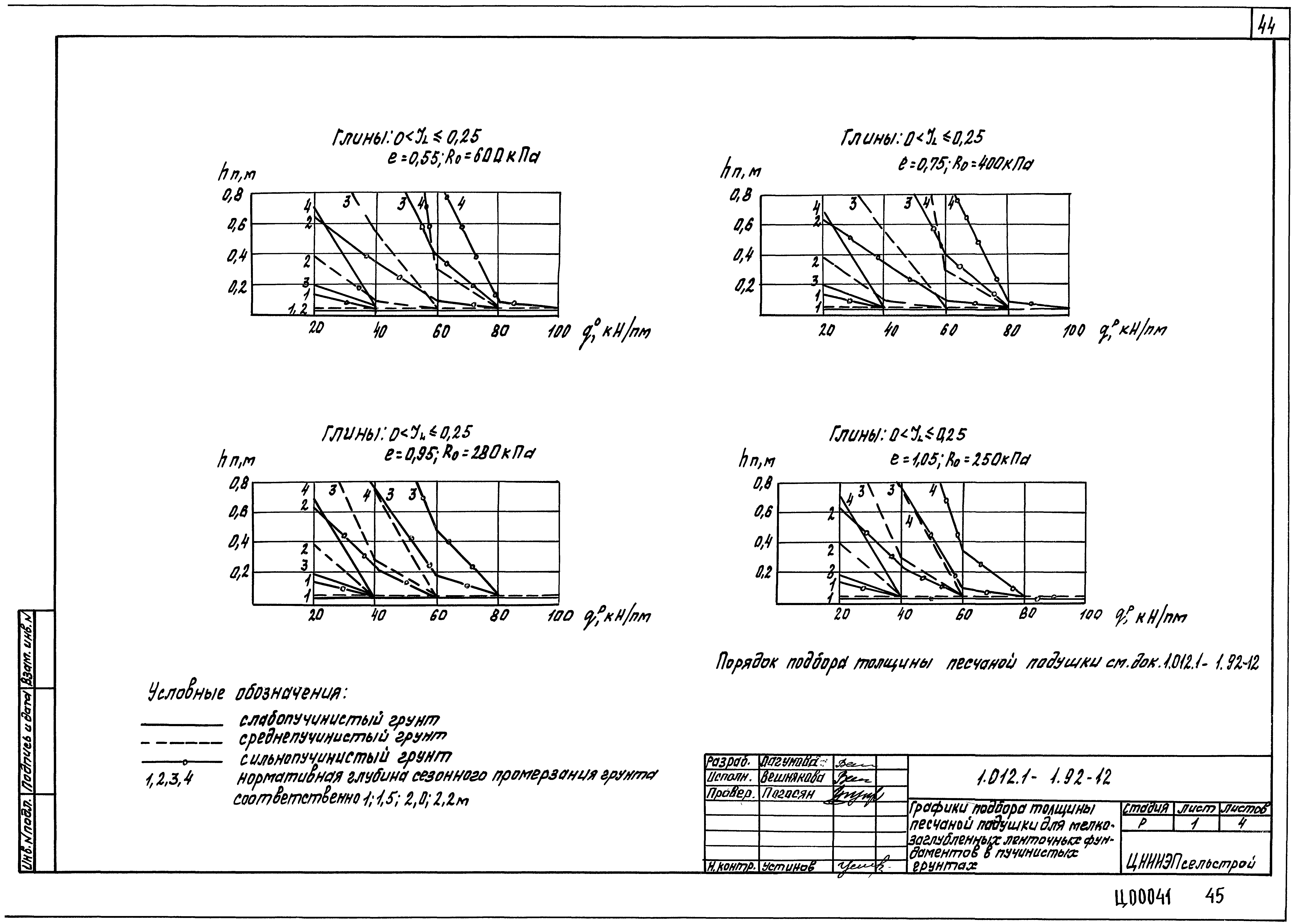 Серия 1.012.1-1.92