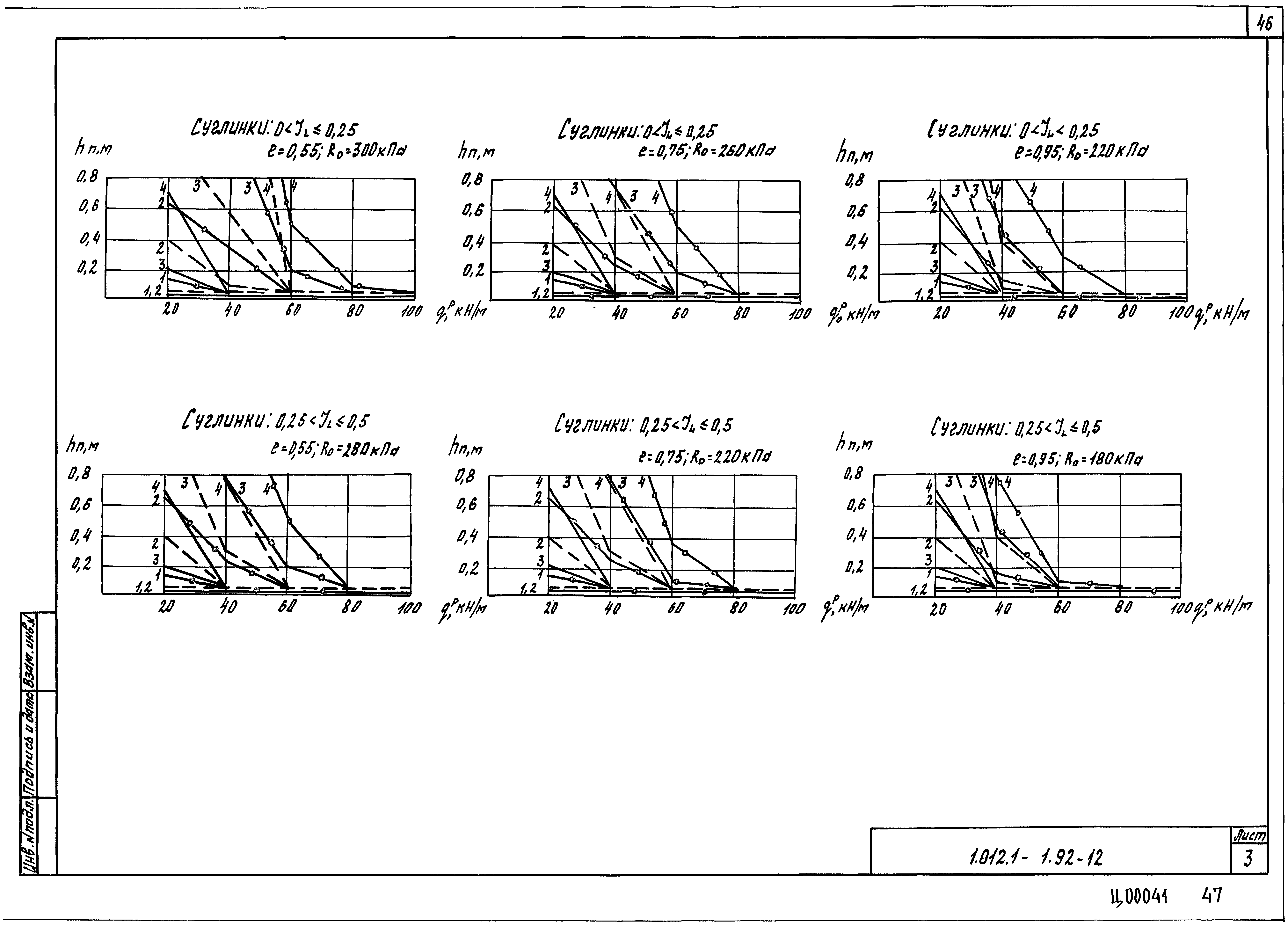 Серия 1.012.1-1.92