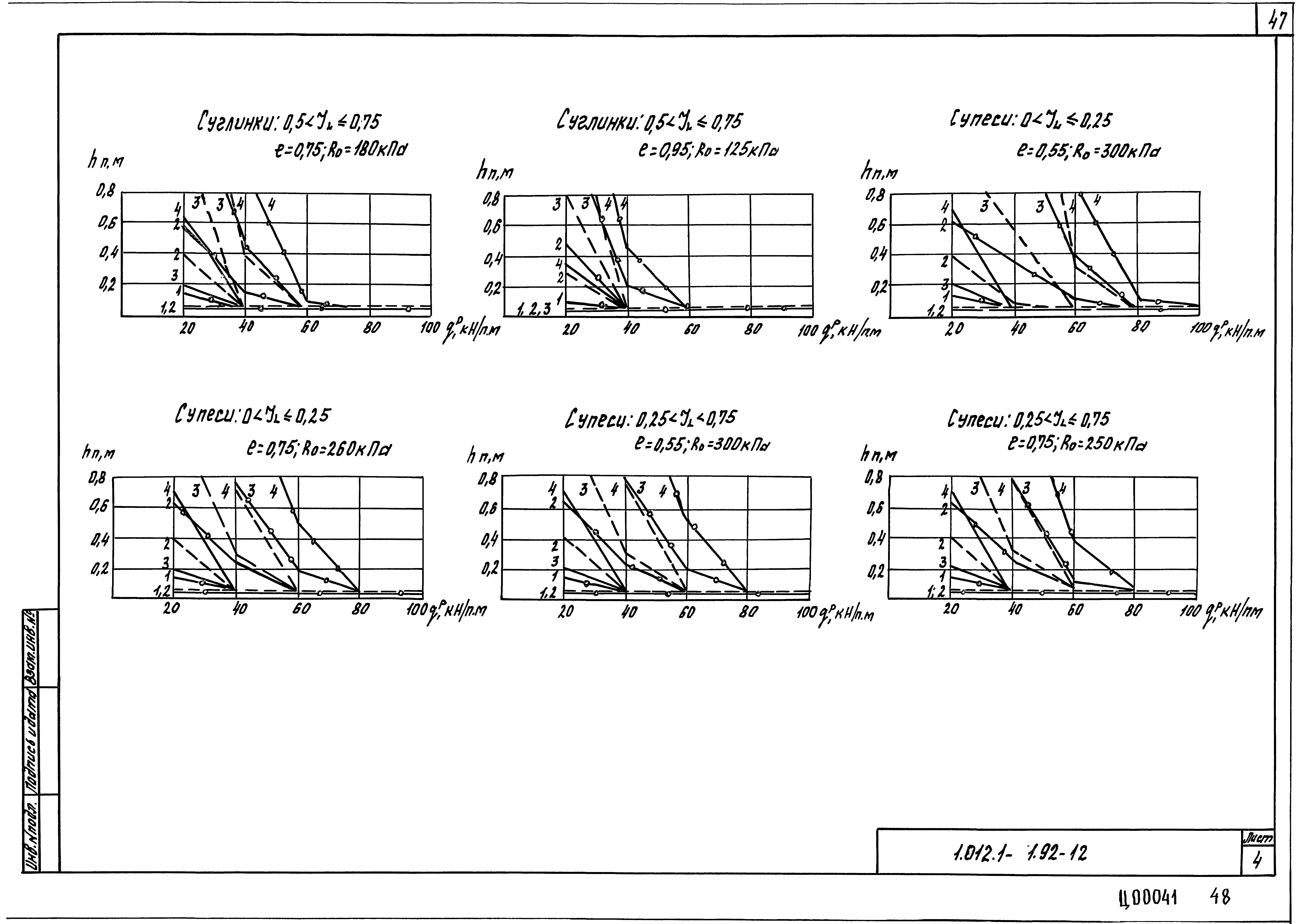 Серия 1.012.1-1.92