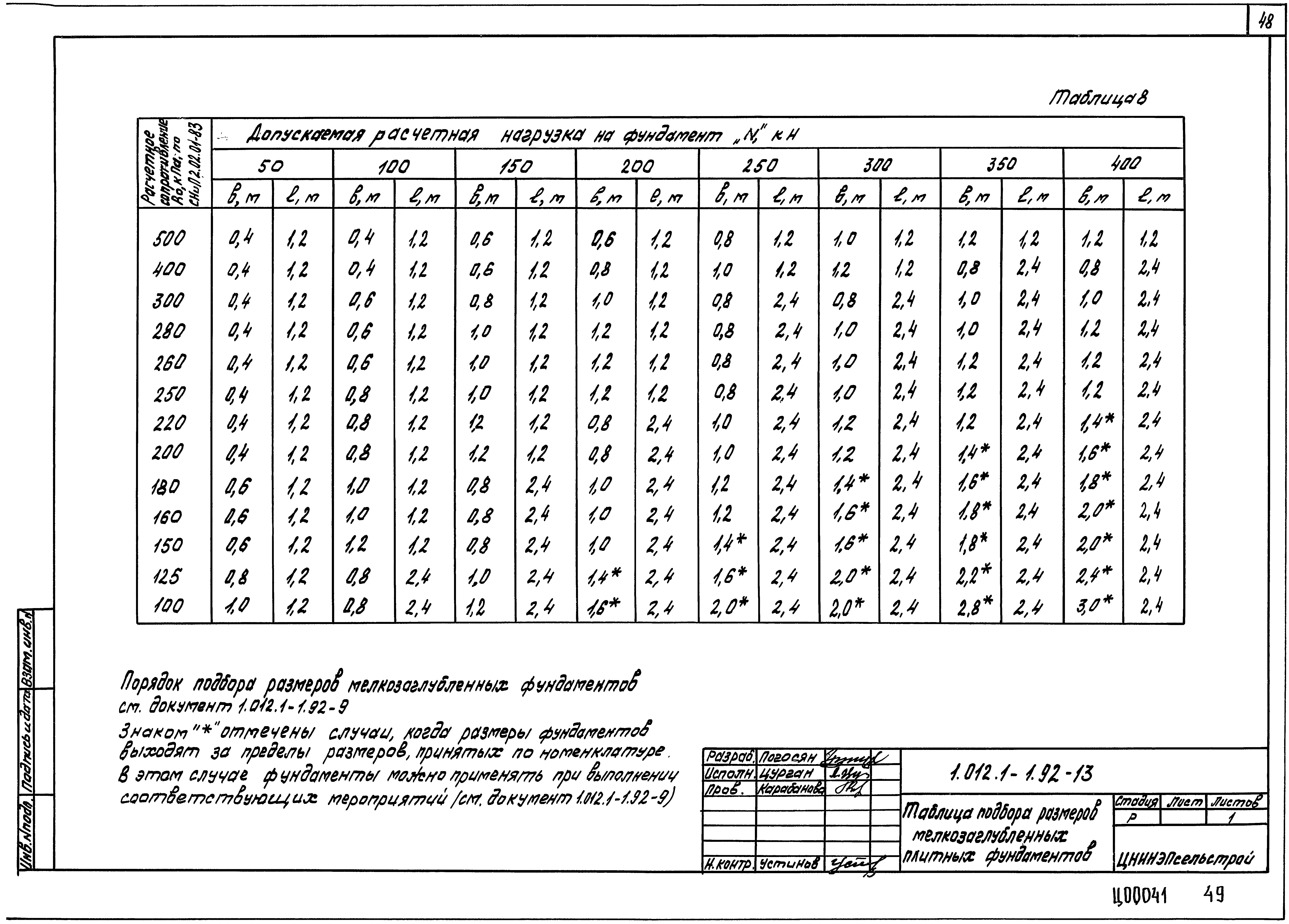 Серия 1.012.1-1.92