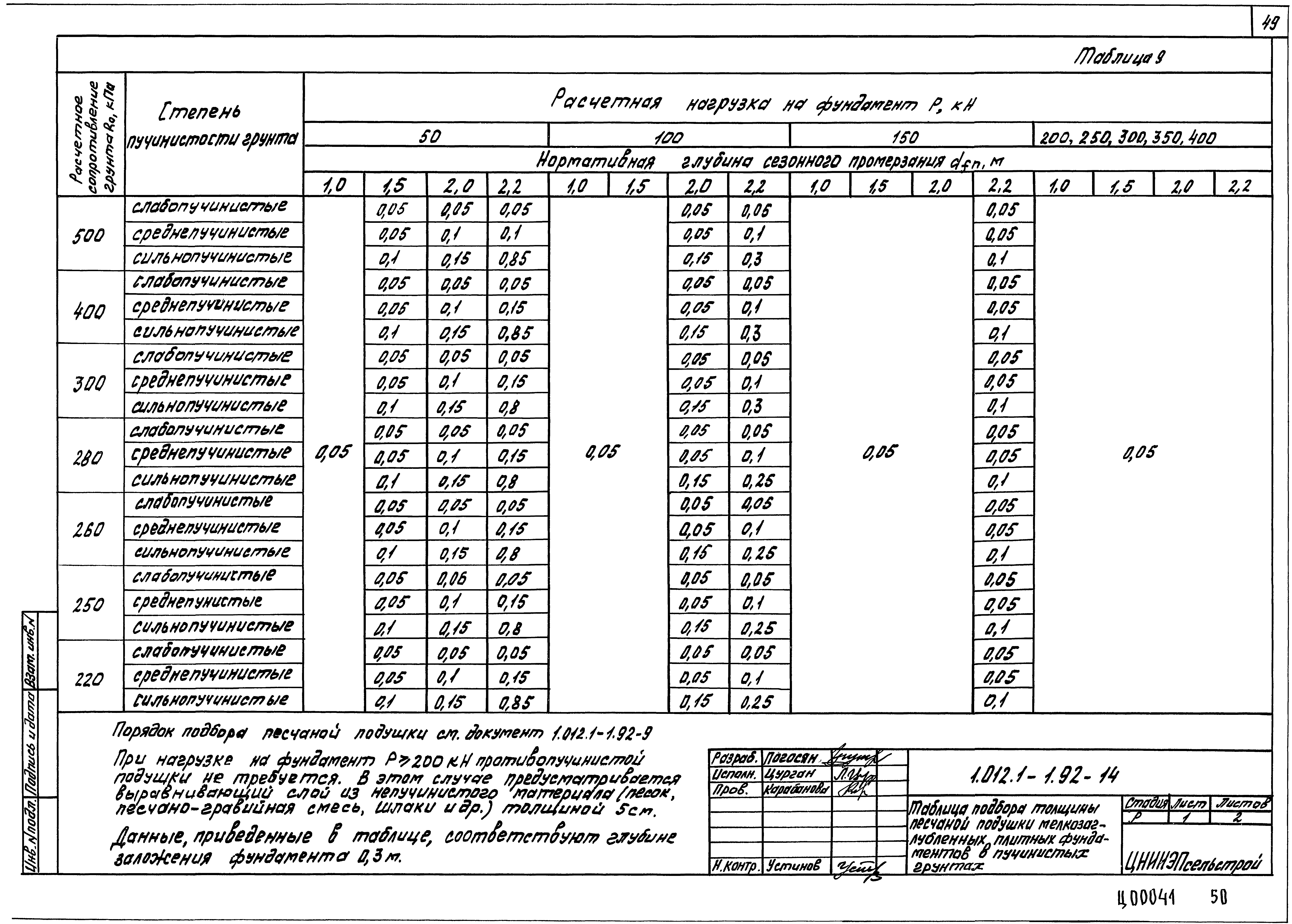 Серия 1.012.1-1.92