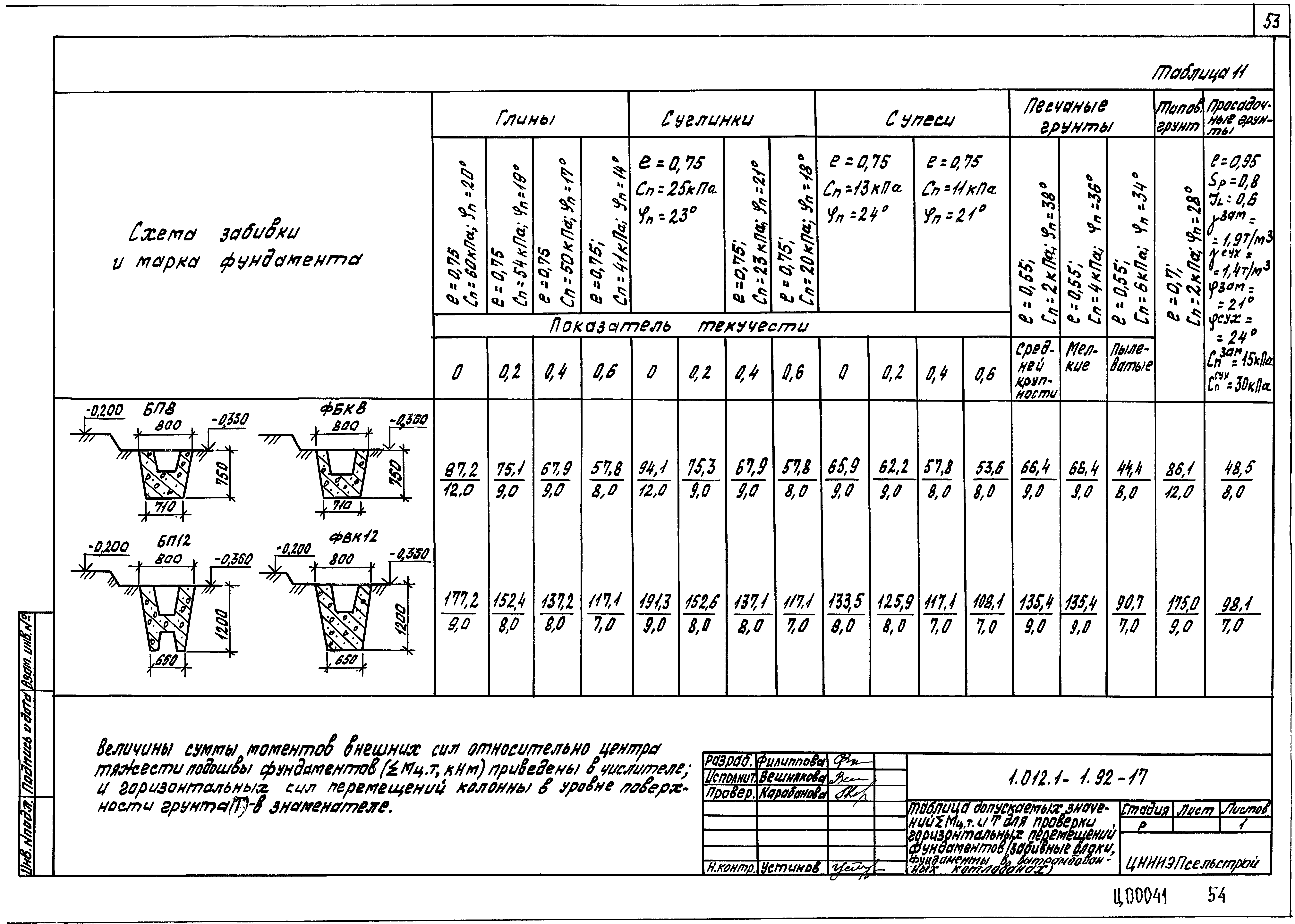 Серия 1.012.1-1.92