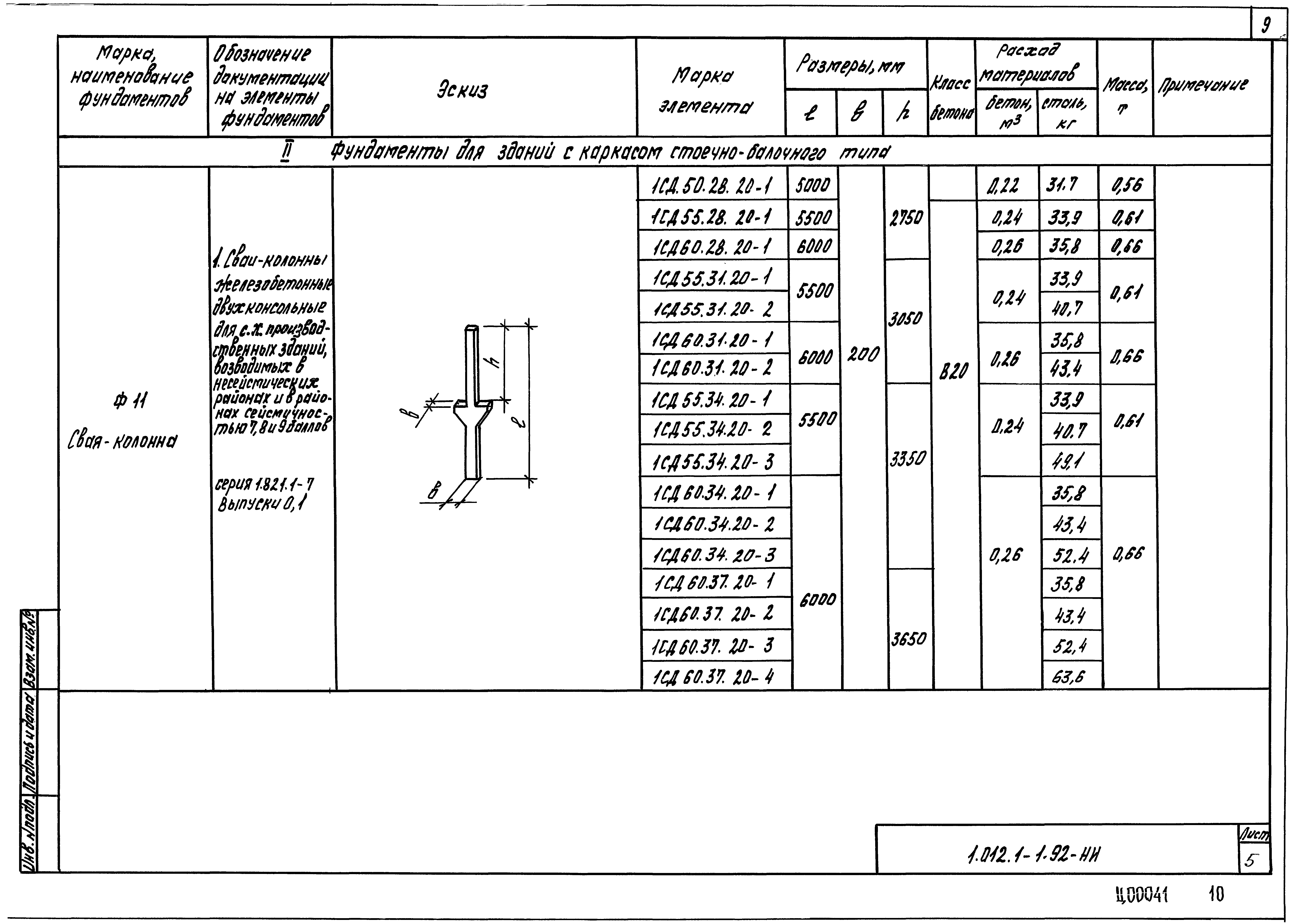 Серия 1.012.1-1.92