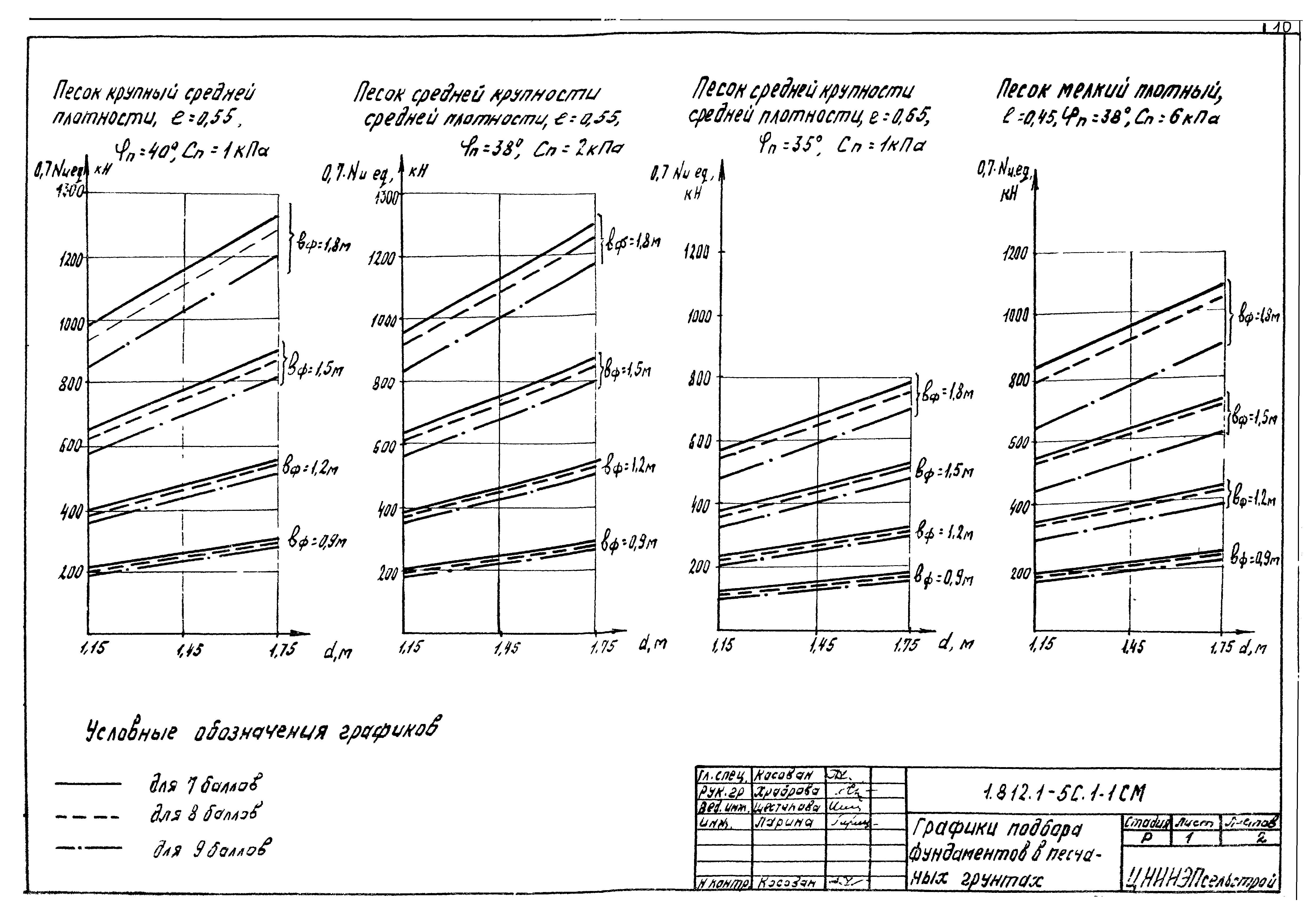 Серия 1.812.1-5с