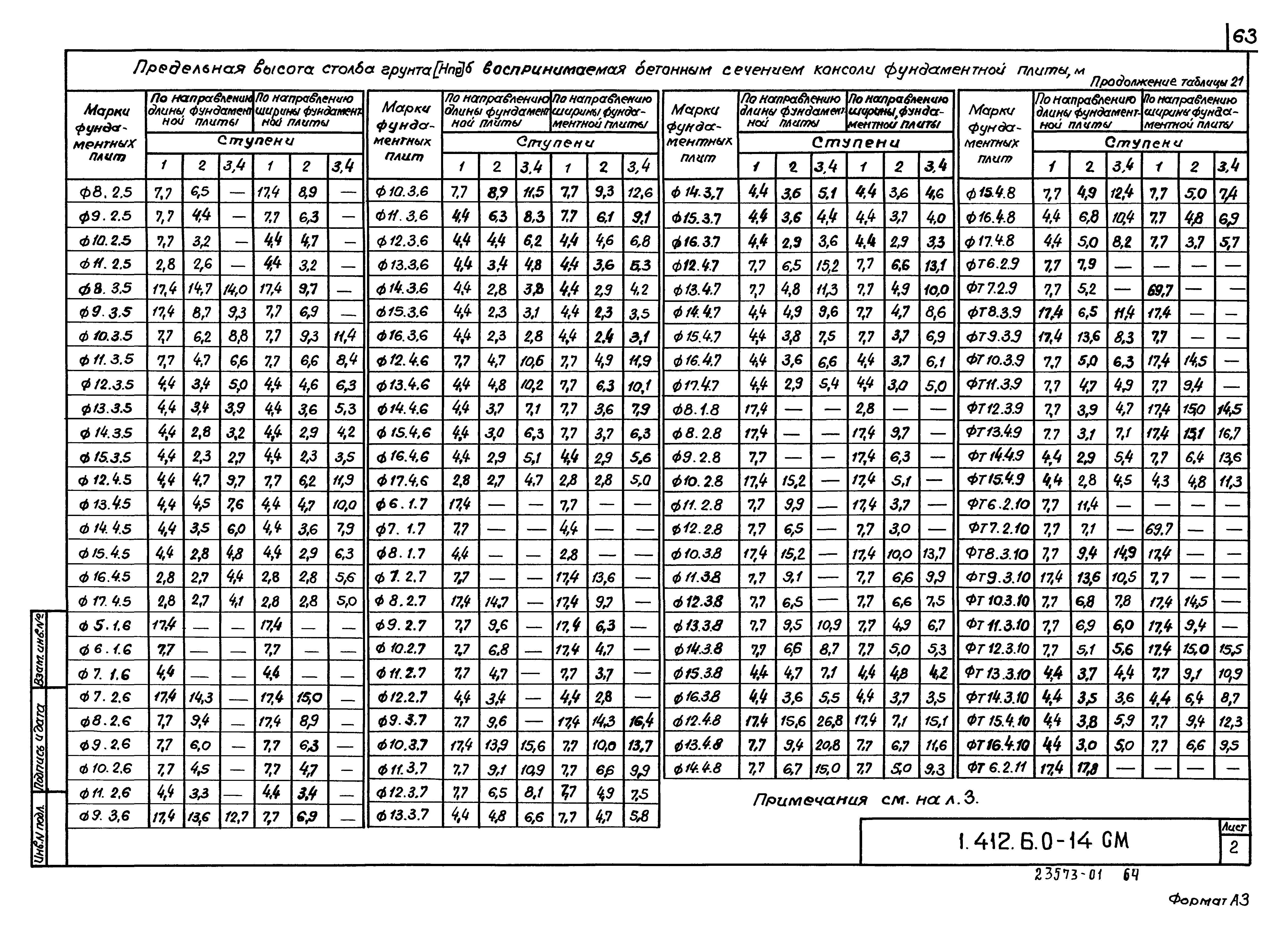 Серия 1.412.1-6