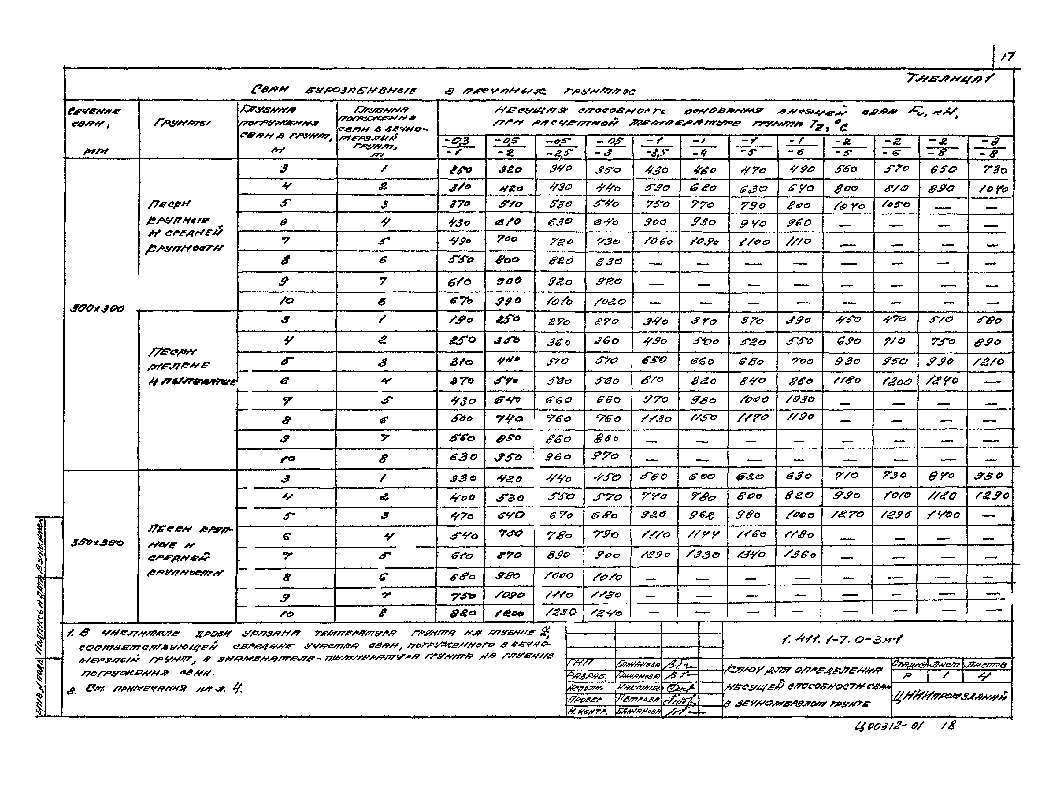 Серия 1.411.1-7