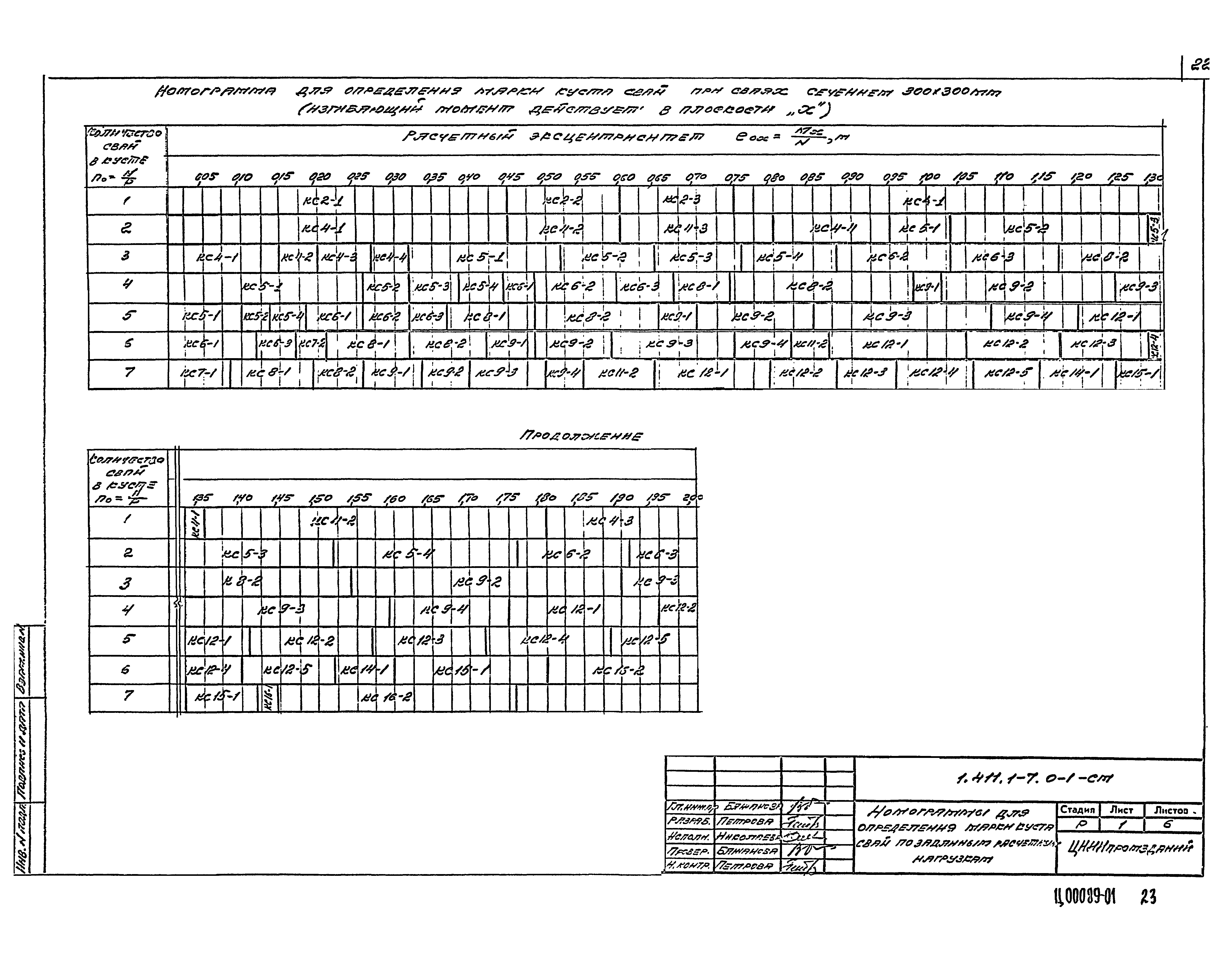 Серия 1.411.1-7