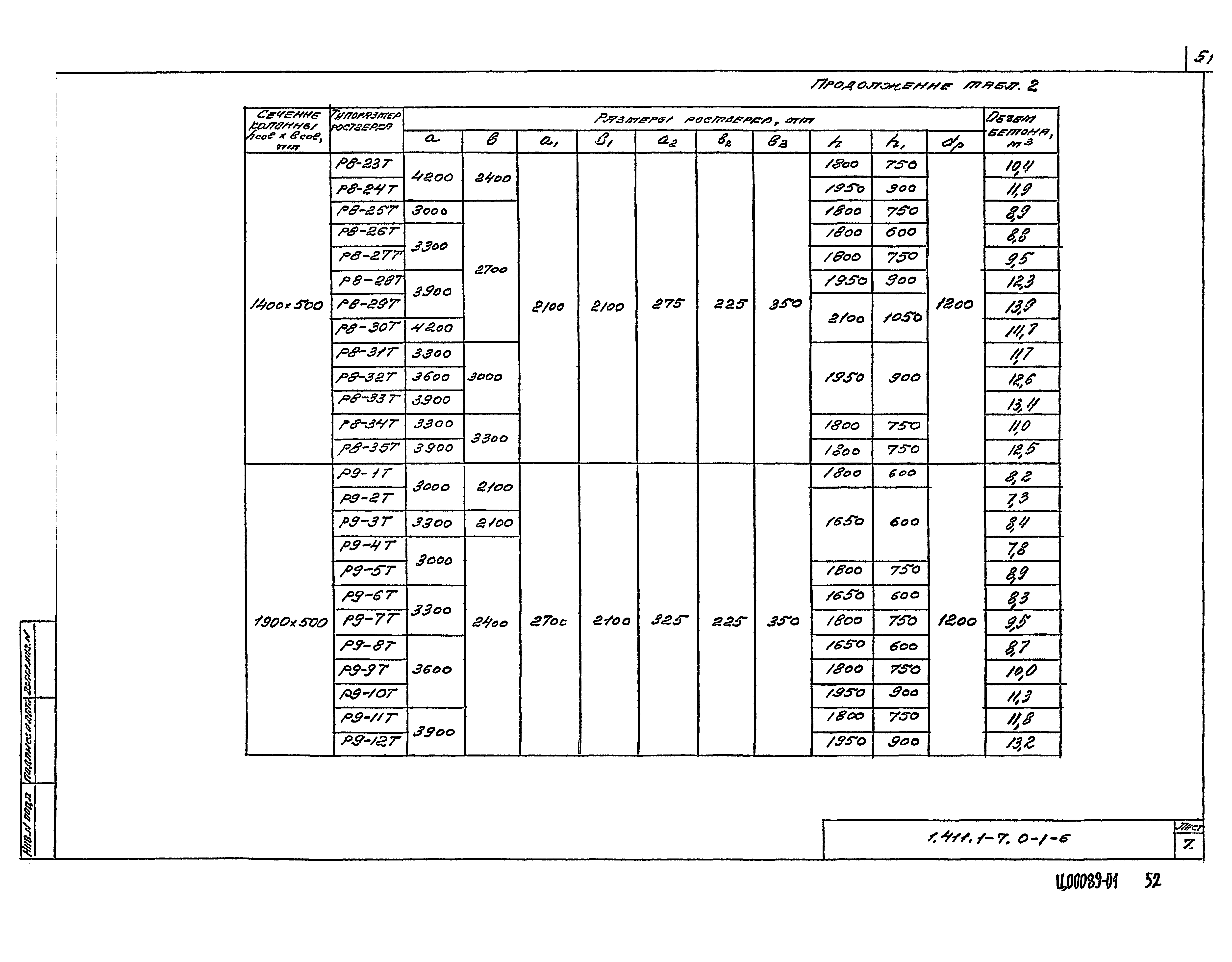 Серия 1.411.1-7