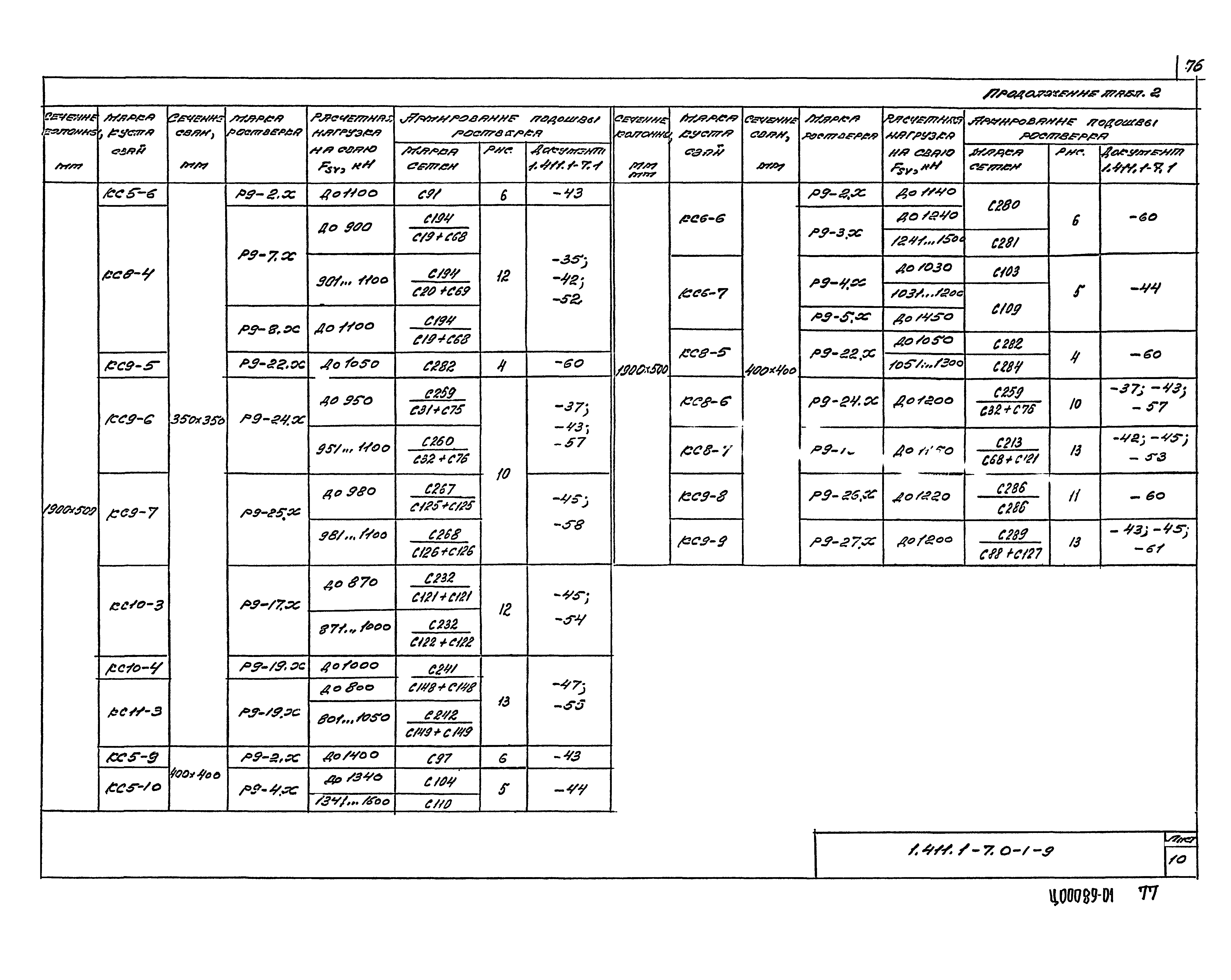 Серия 1.411.1-7