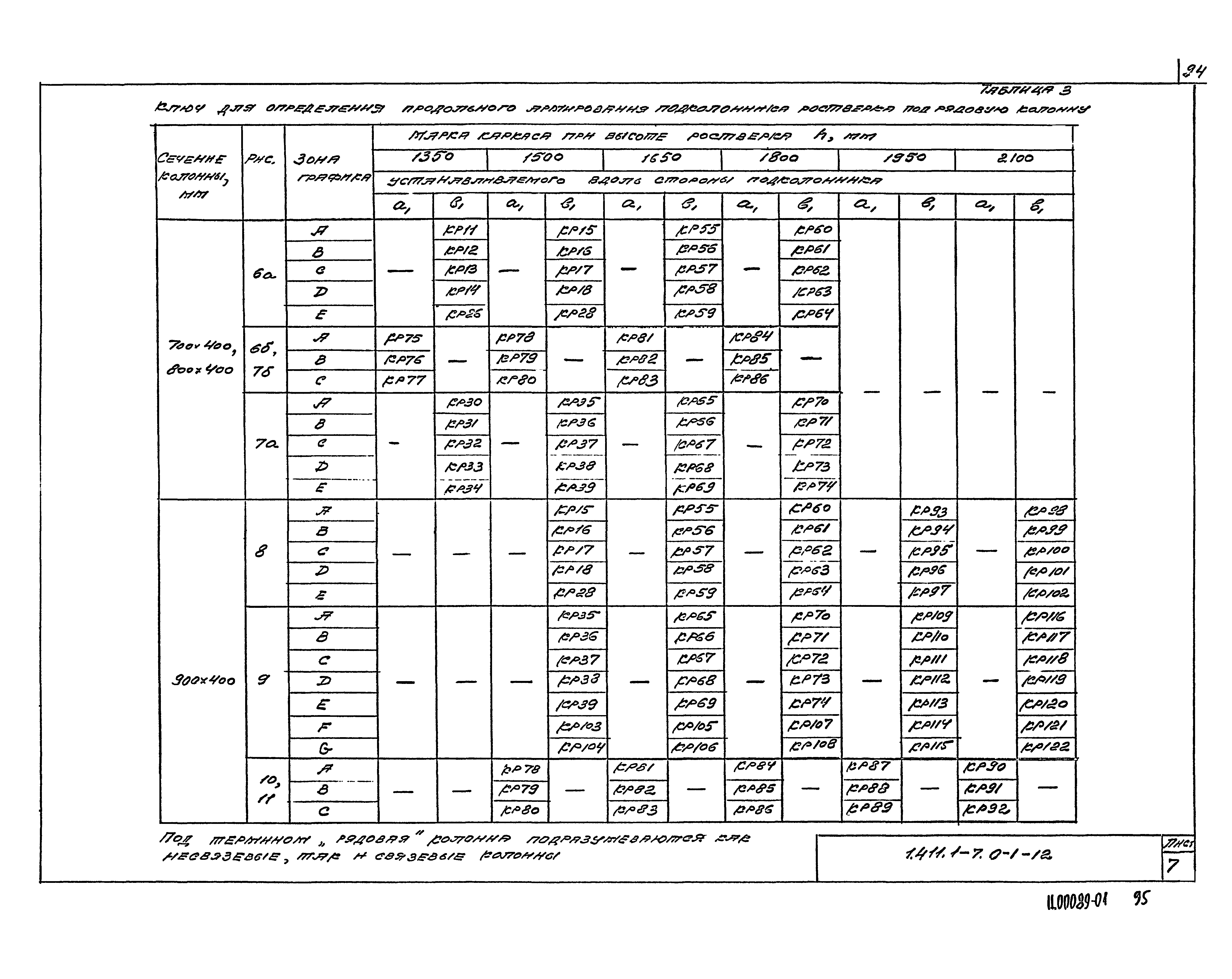 Серия 1.411.1-7