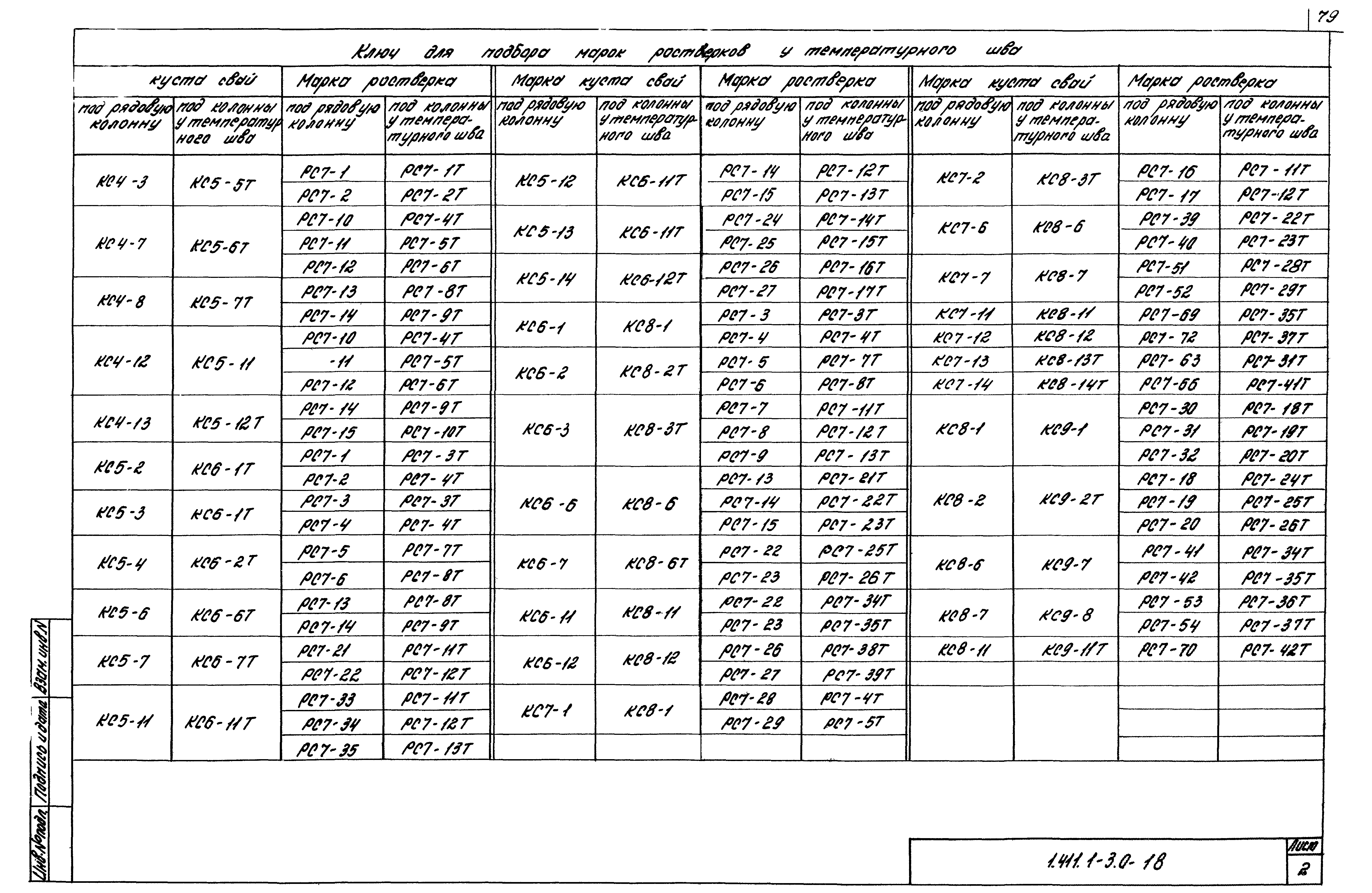 Серия 1.411.1-3