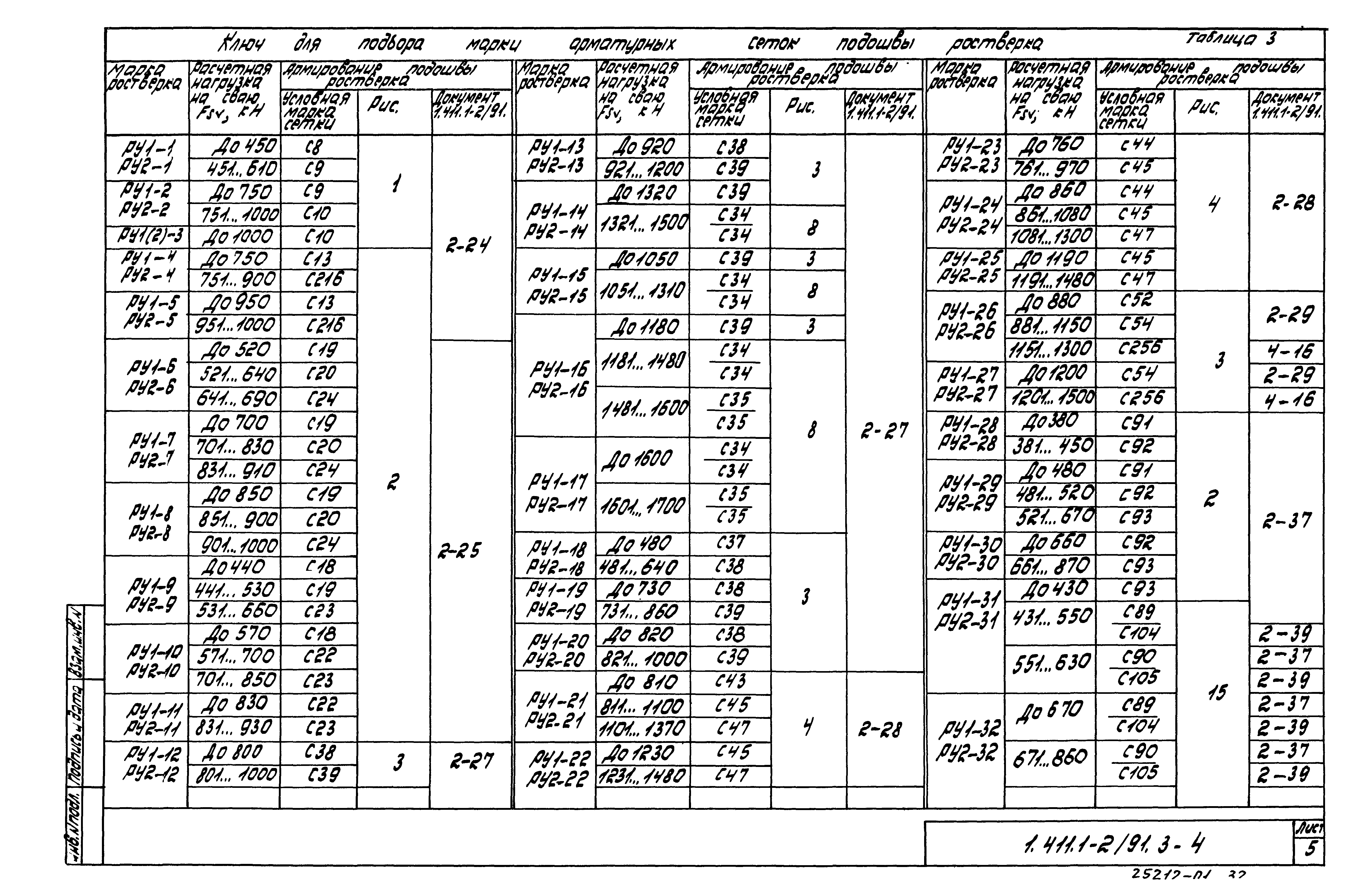 Серия 1.411.1-2/91