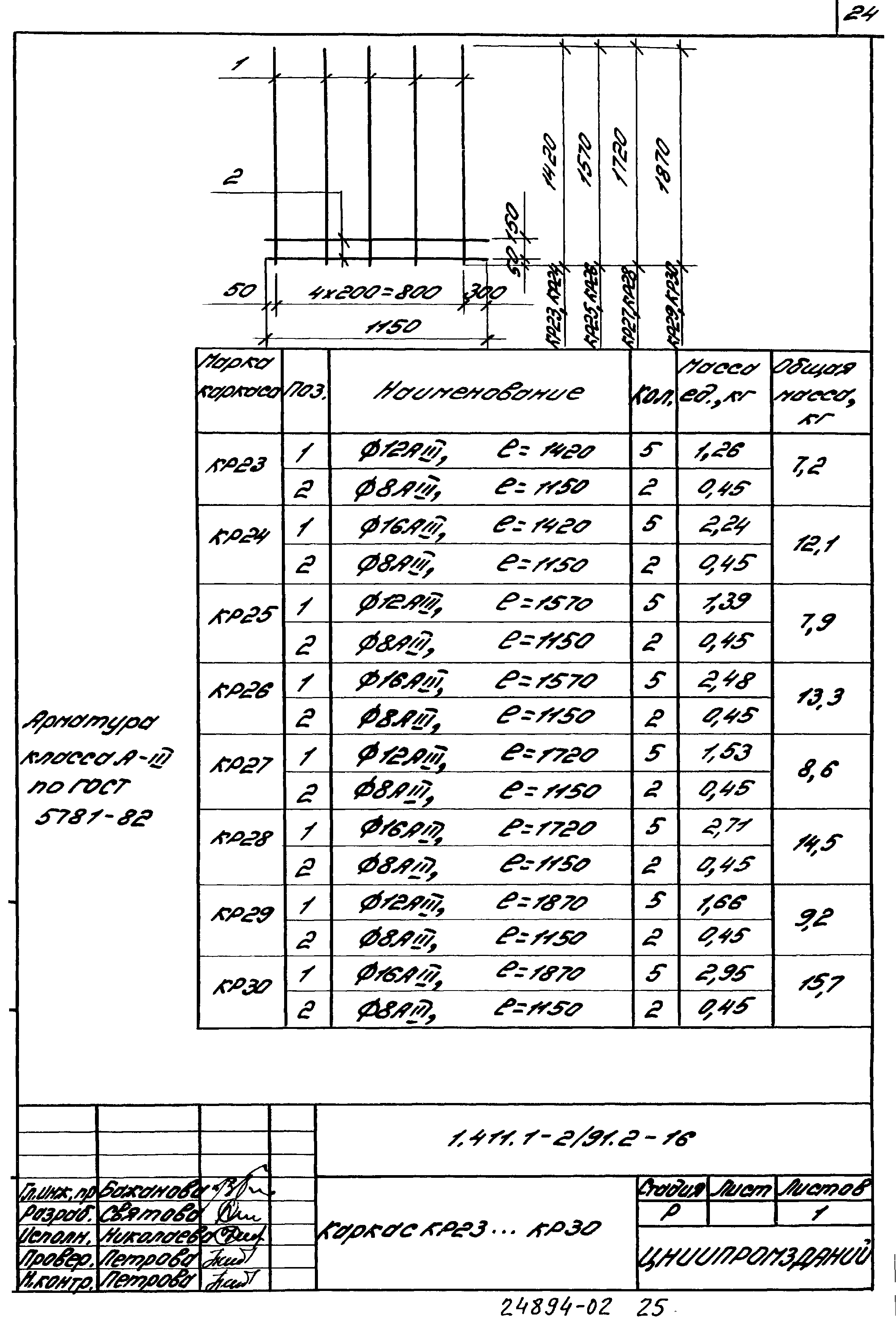 Серия 1.411.1-2/91