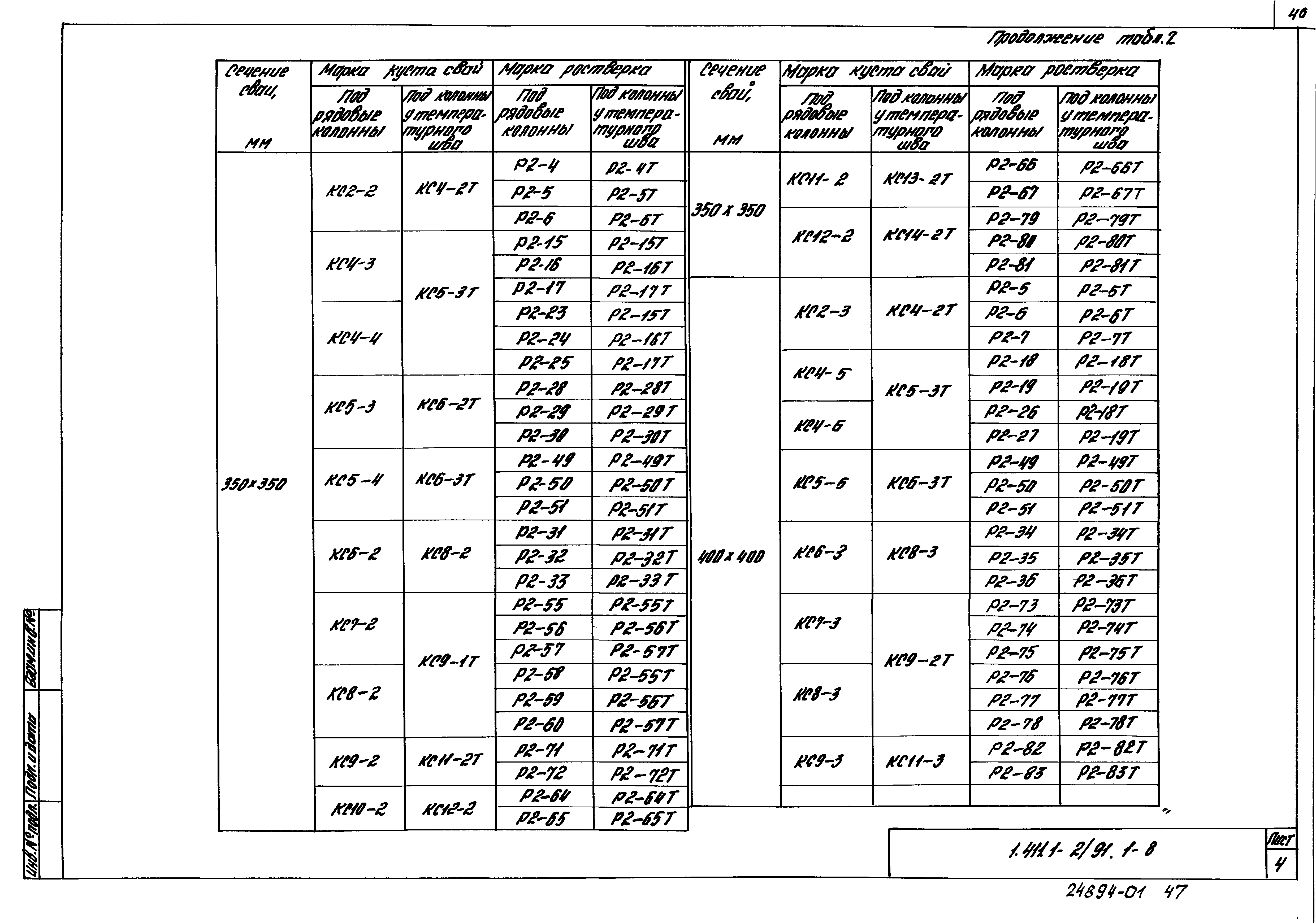 Серия 1.411.1-2/91