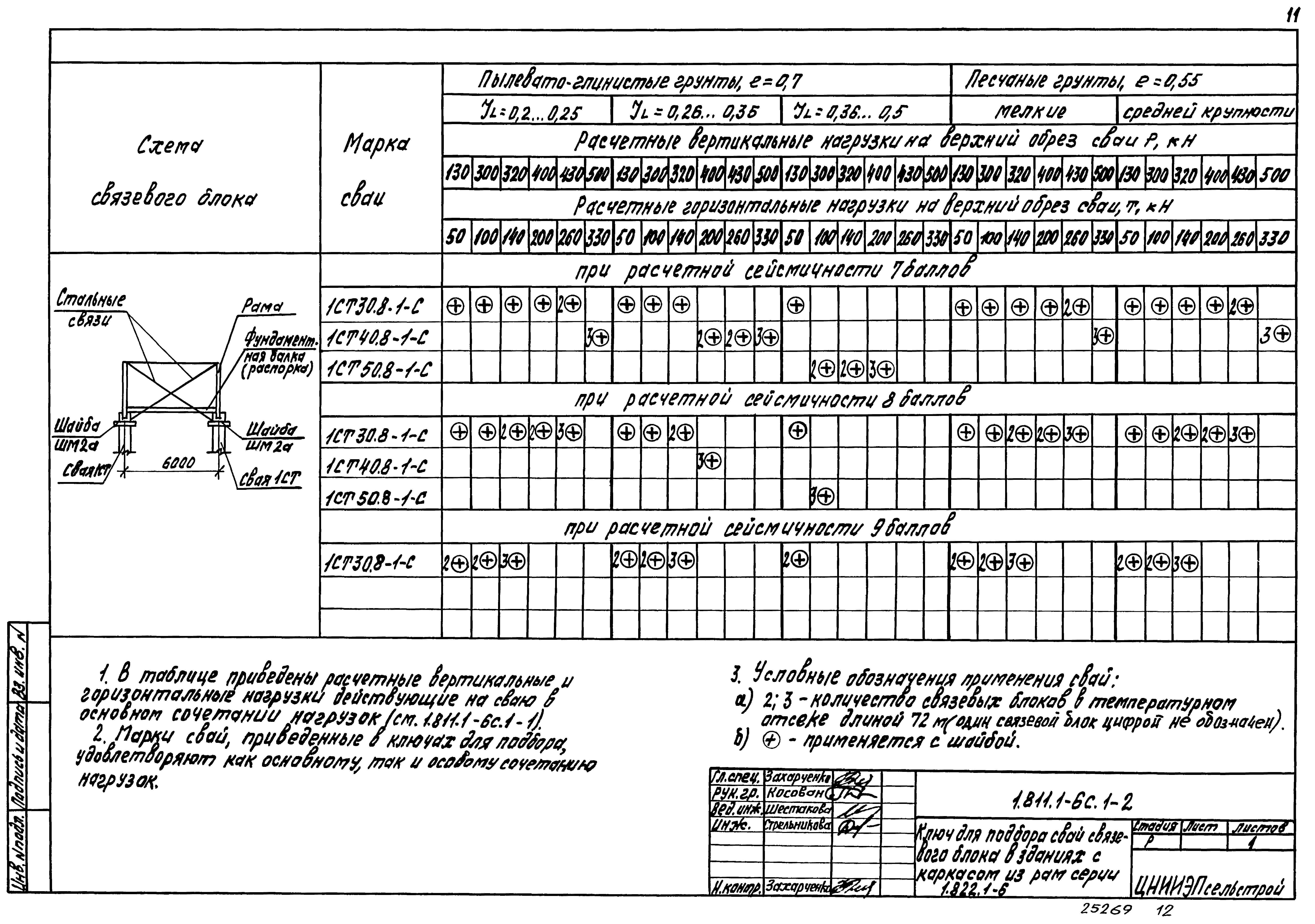 Серия 1.811.1-6с