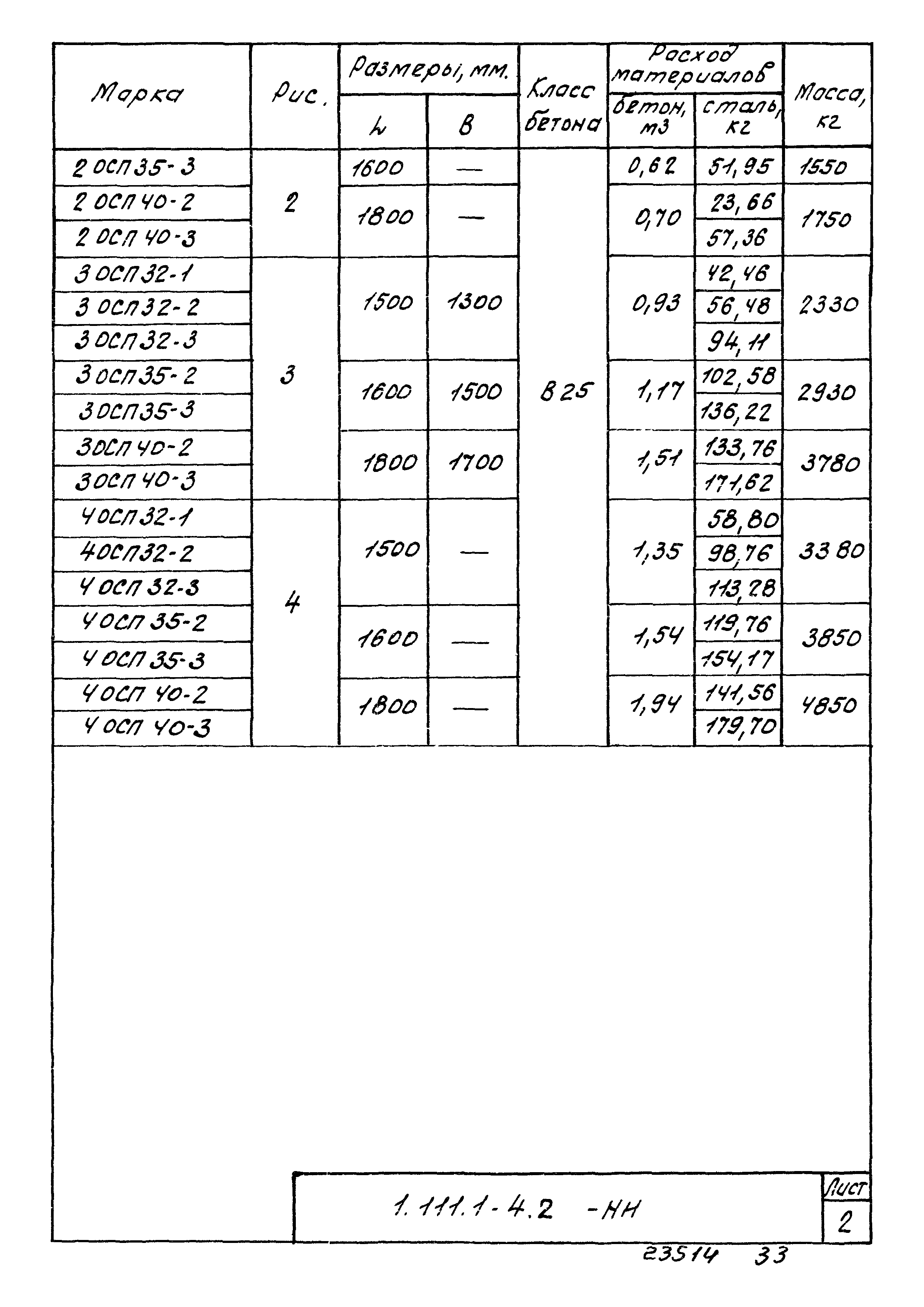 Серия 1.111.1-4