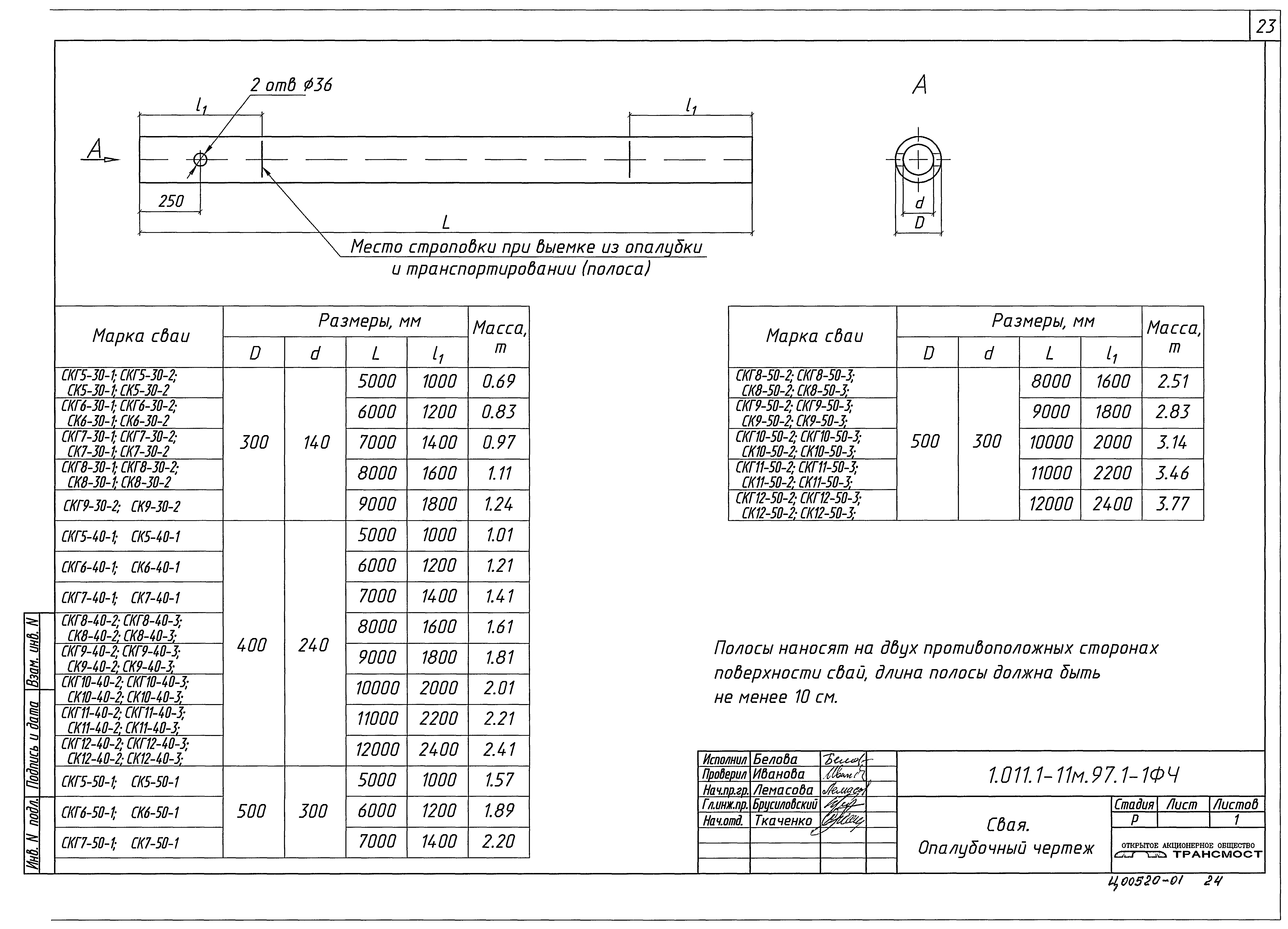 Серия 1.011.1-11м.97