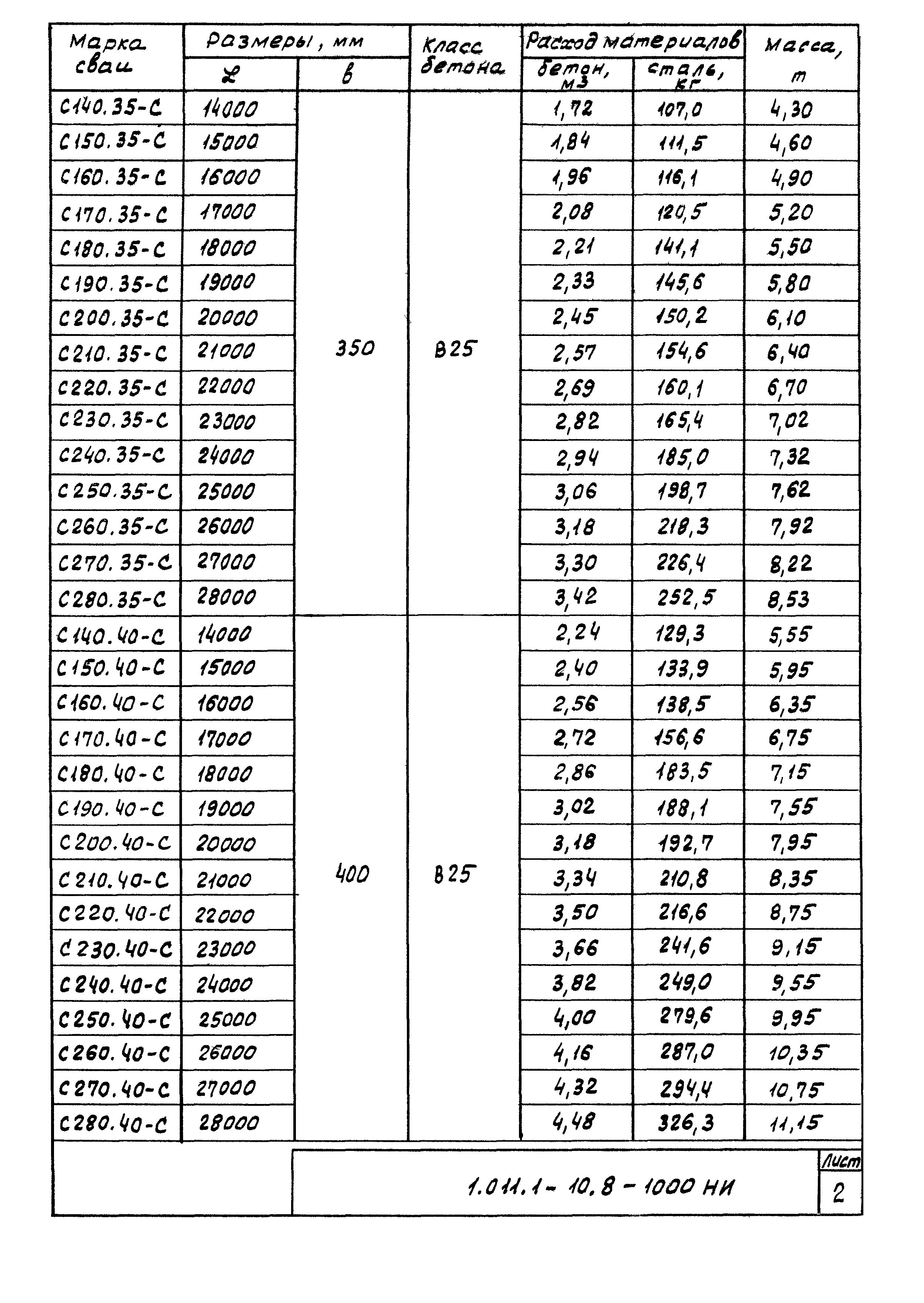 Серия 1.011.1-10