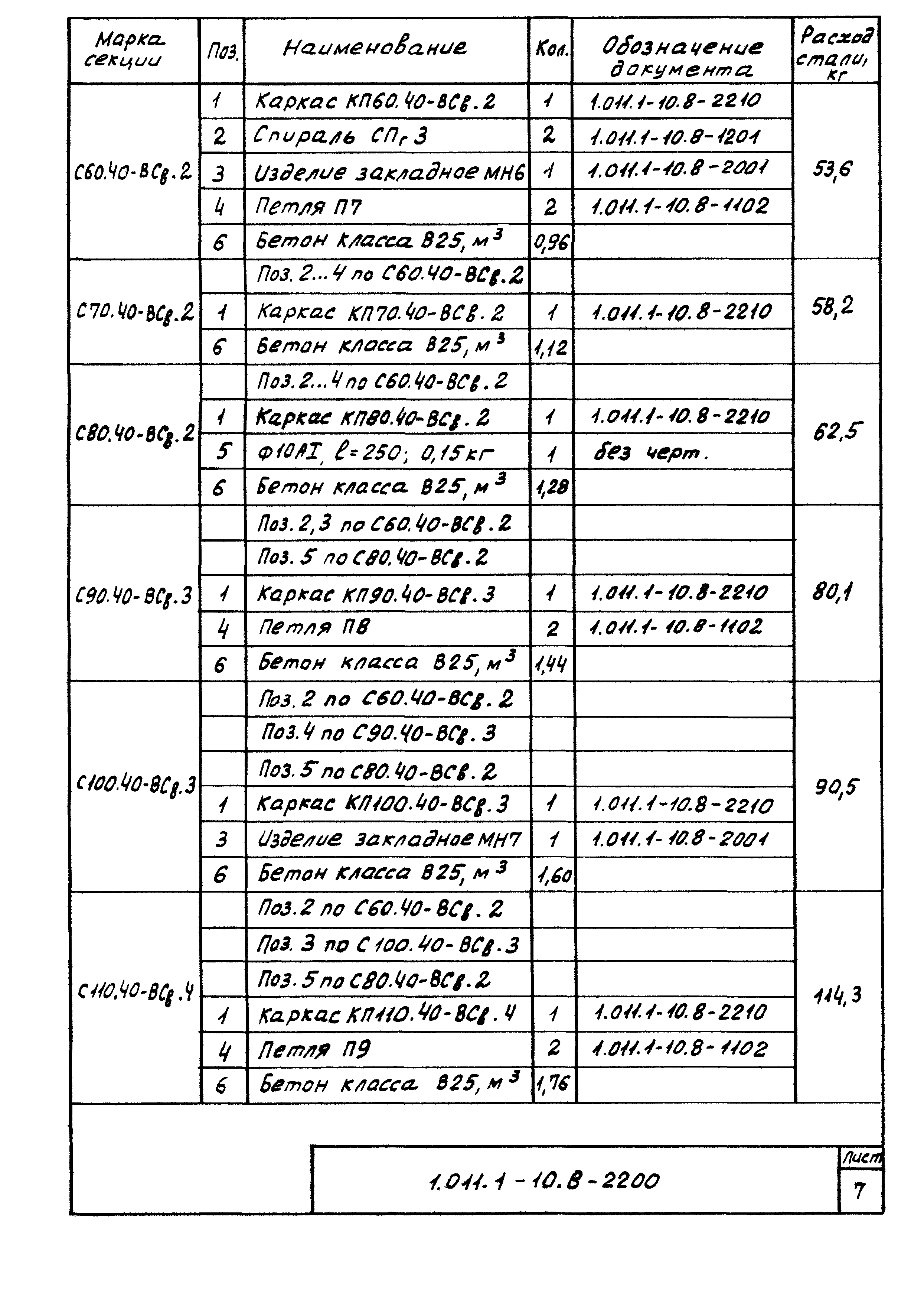 Серия 1.011.1-10