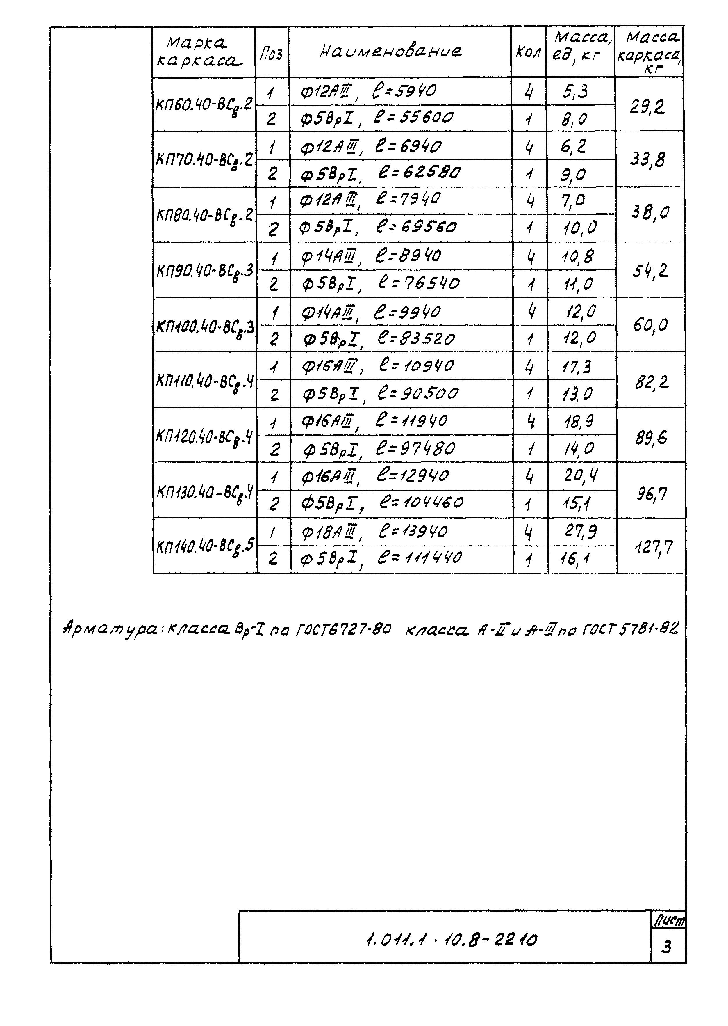 Серия 1.011.1-10