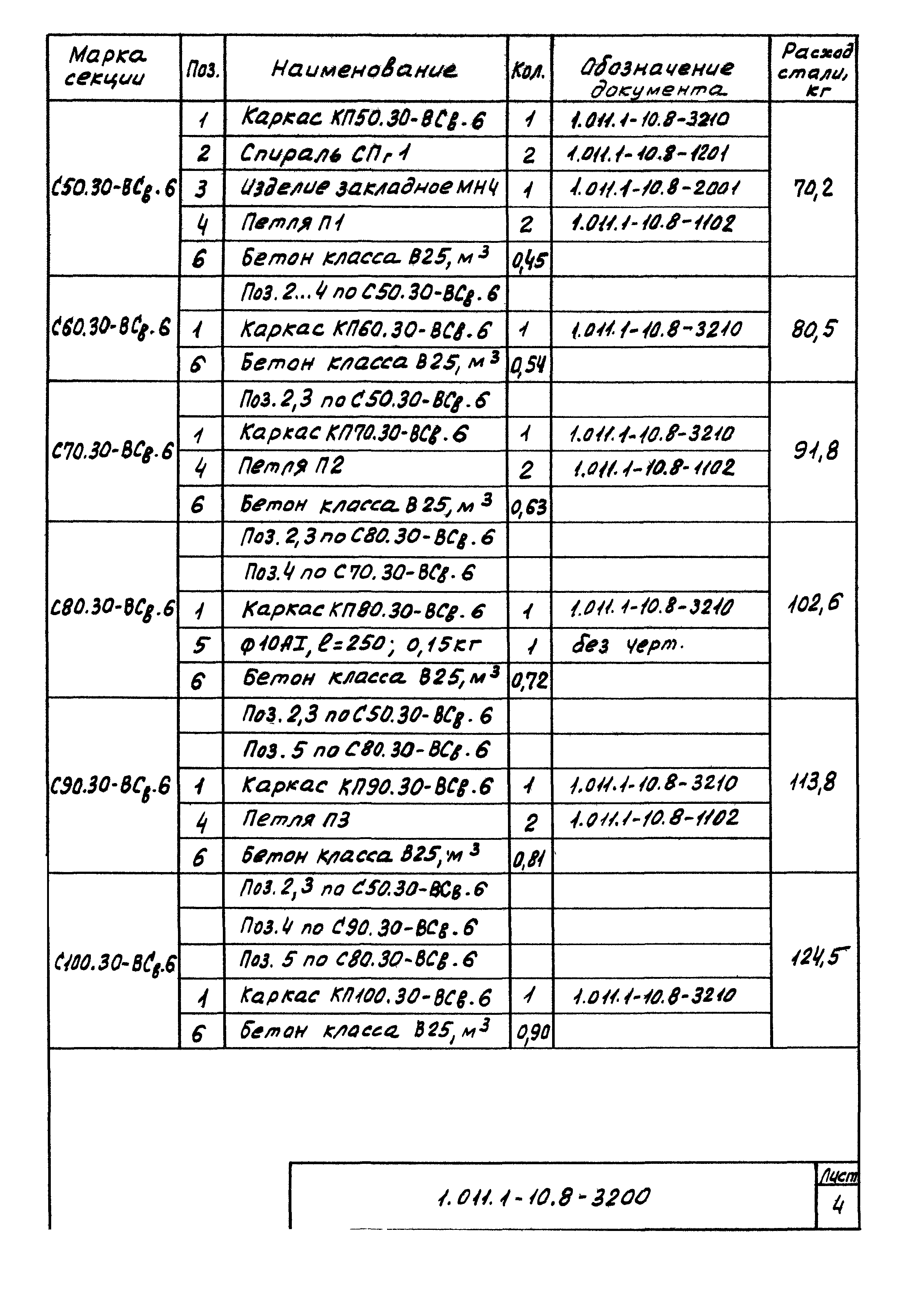 Серия 1.011.1-10