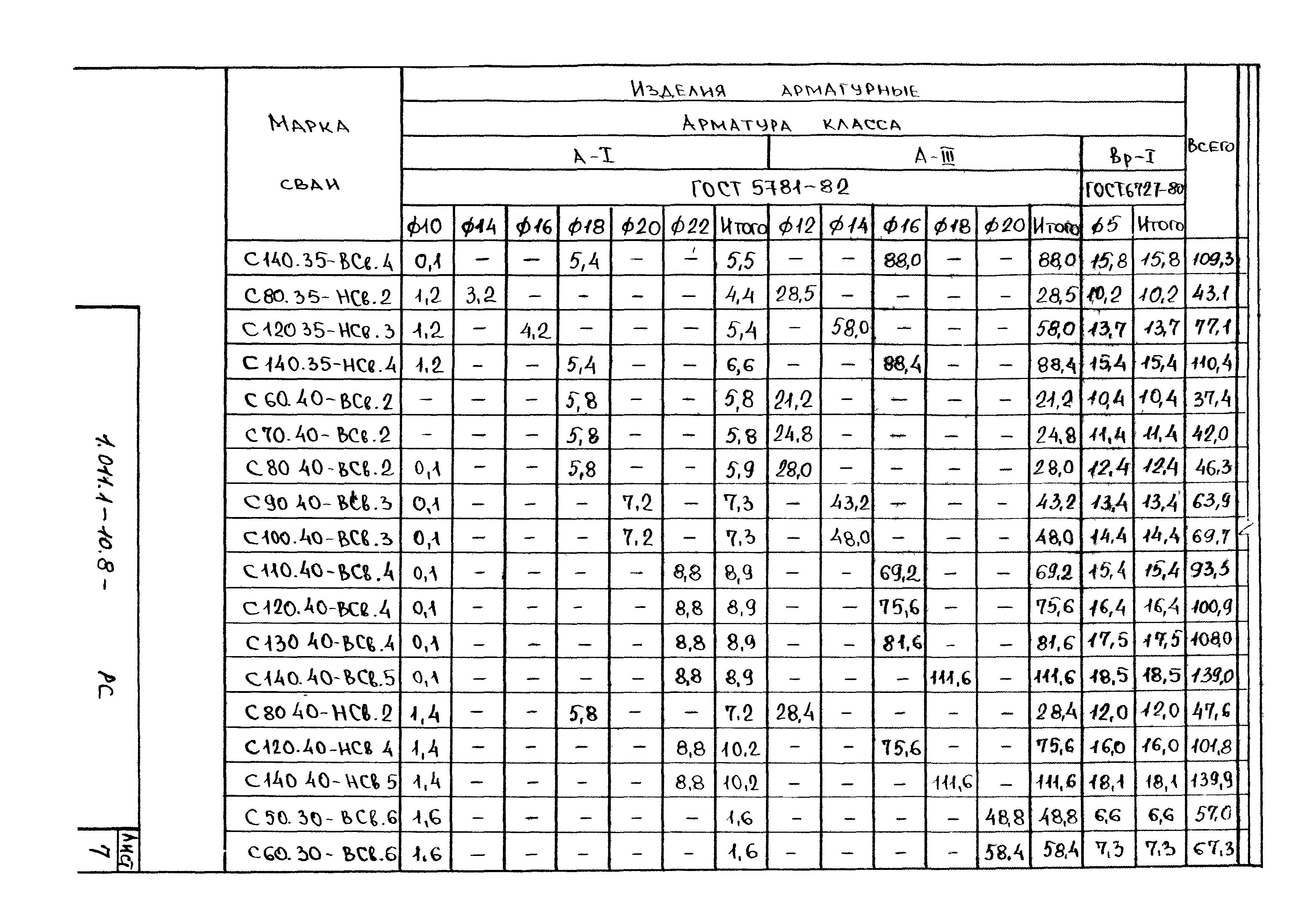 Серия 1.011.1-10