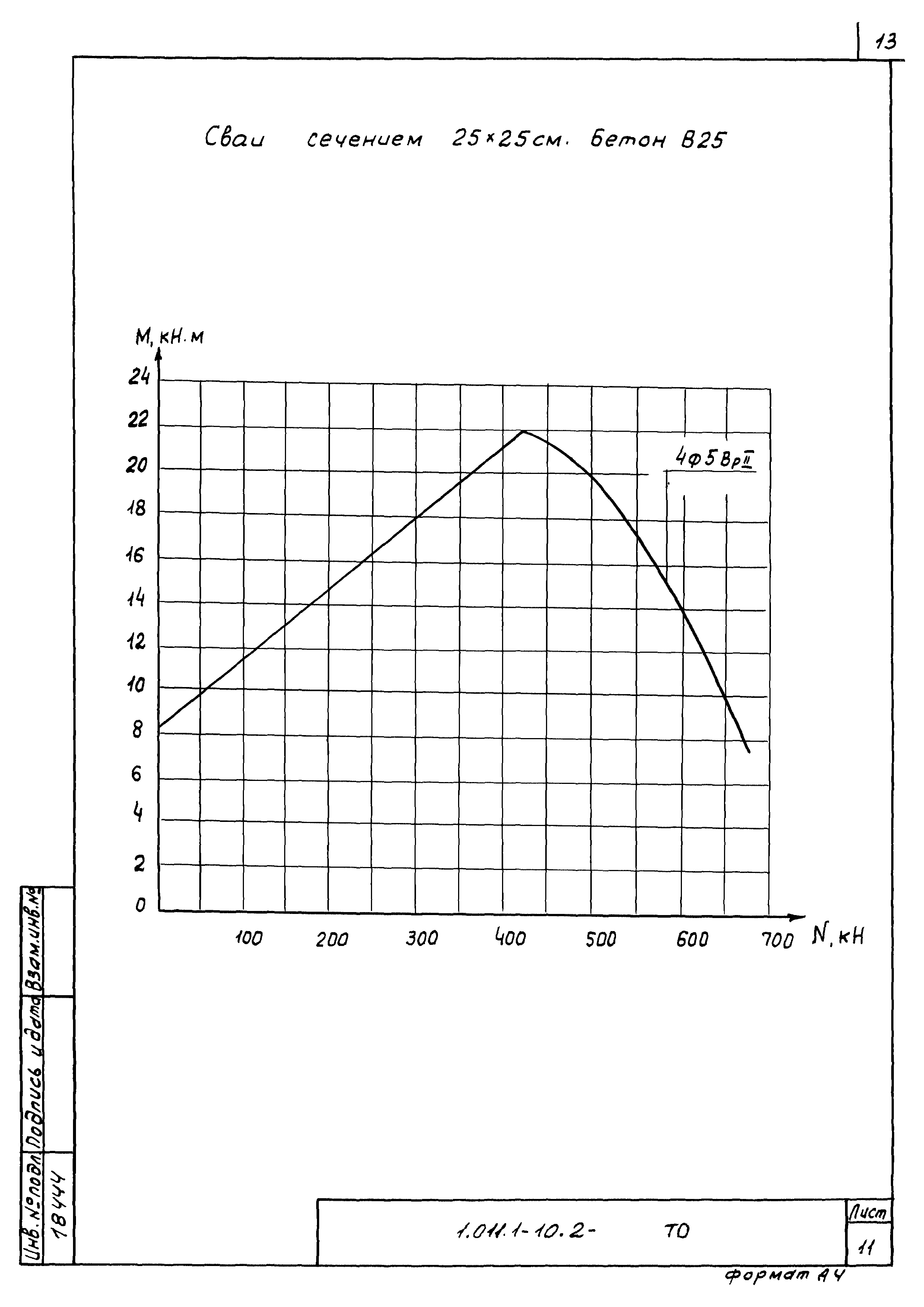 Серия 1.011.1-10