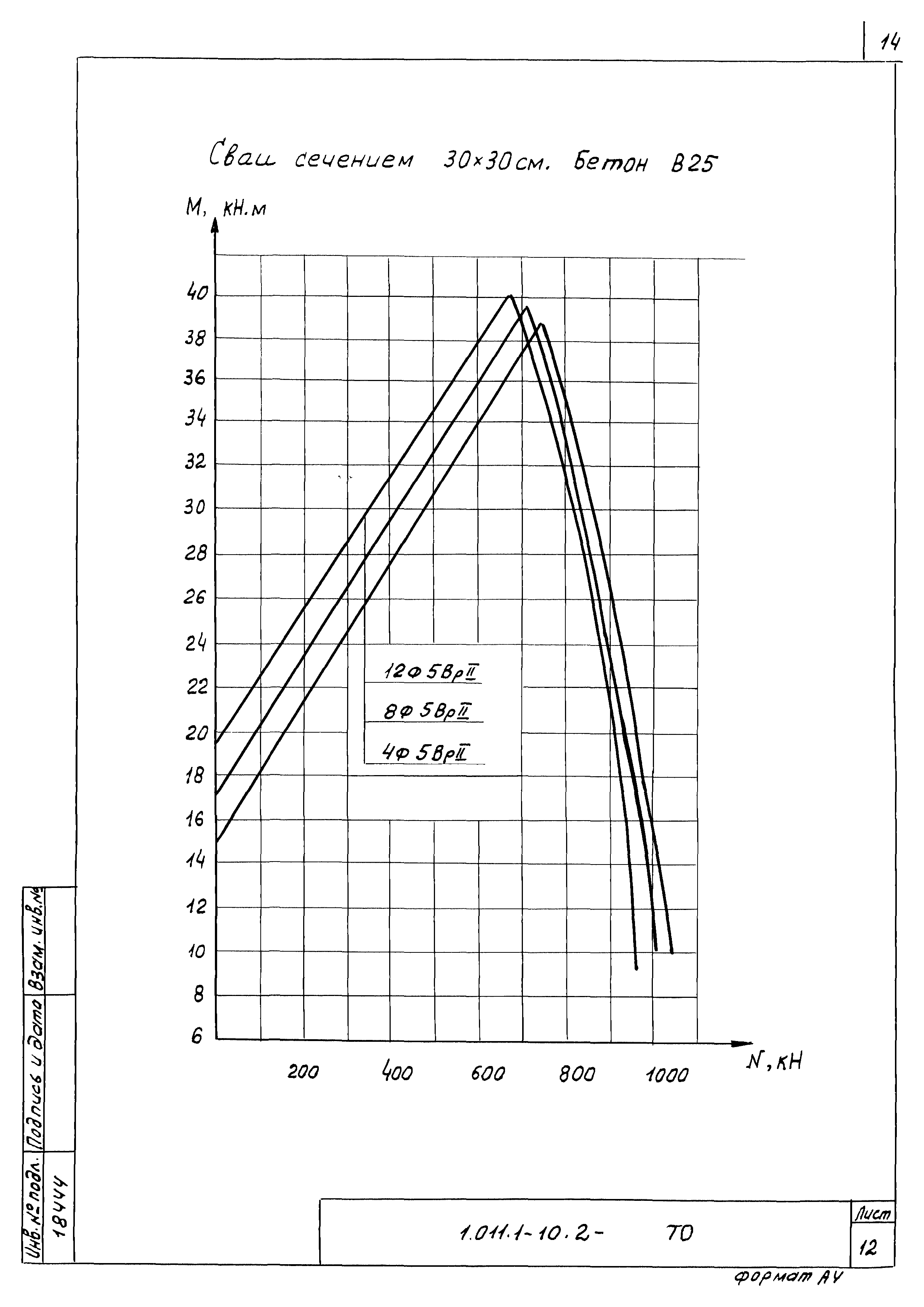 Серия 1.011.1-10