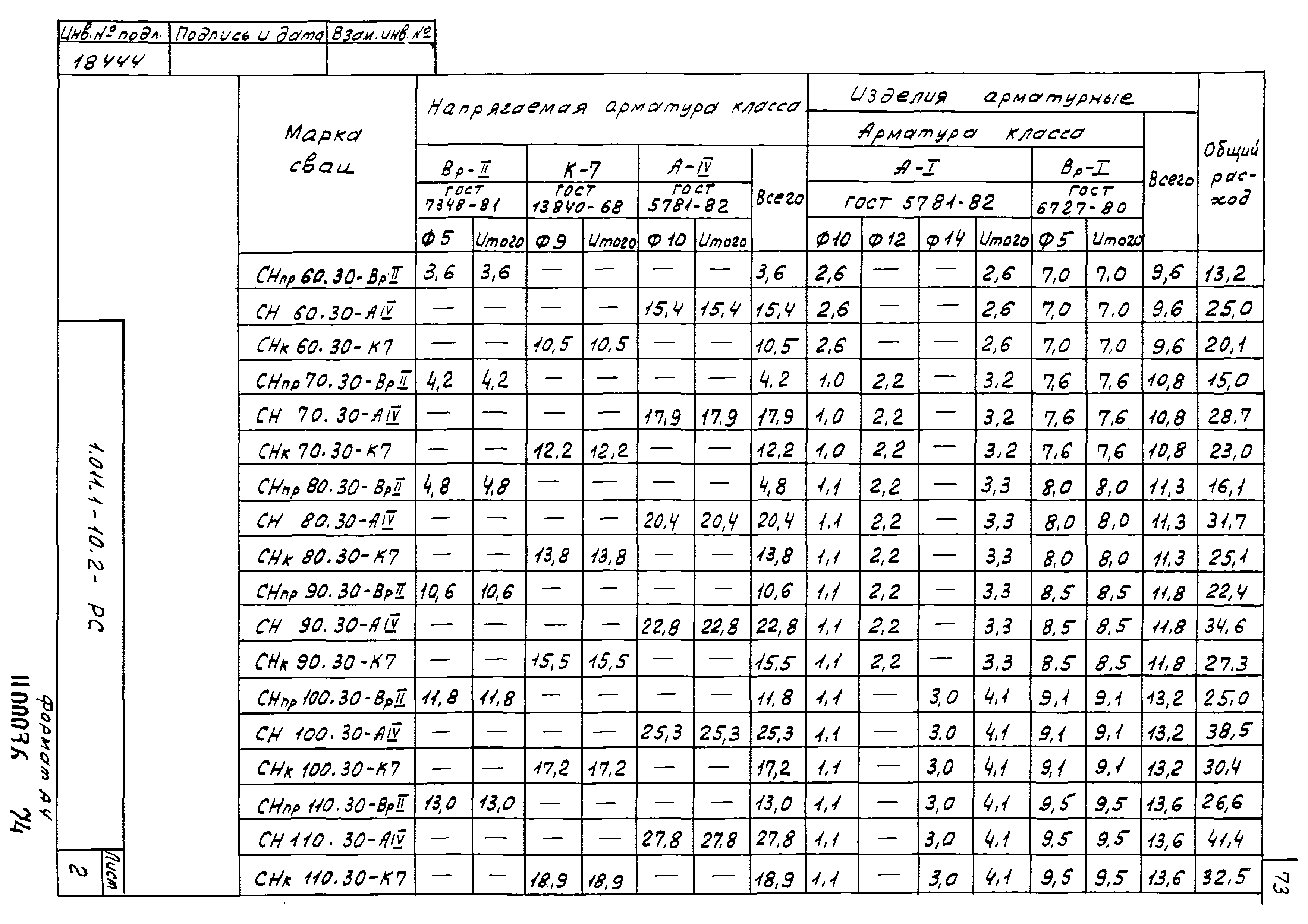 Серия 1.011.1-10