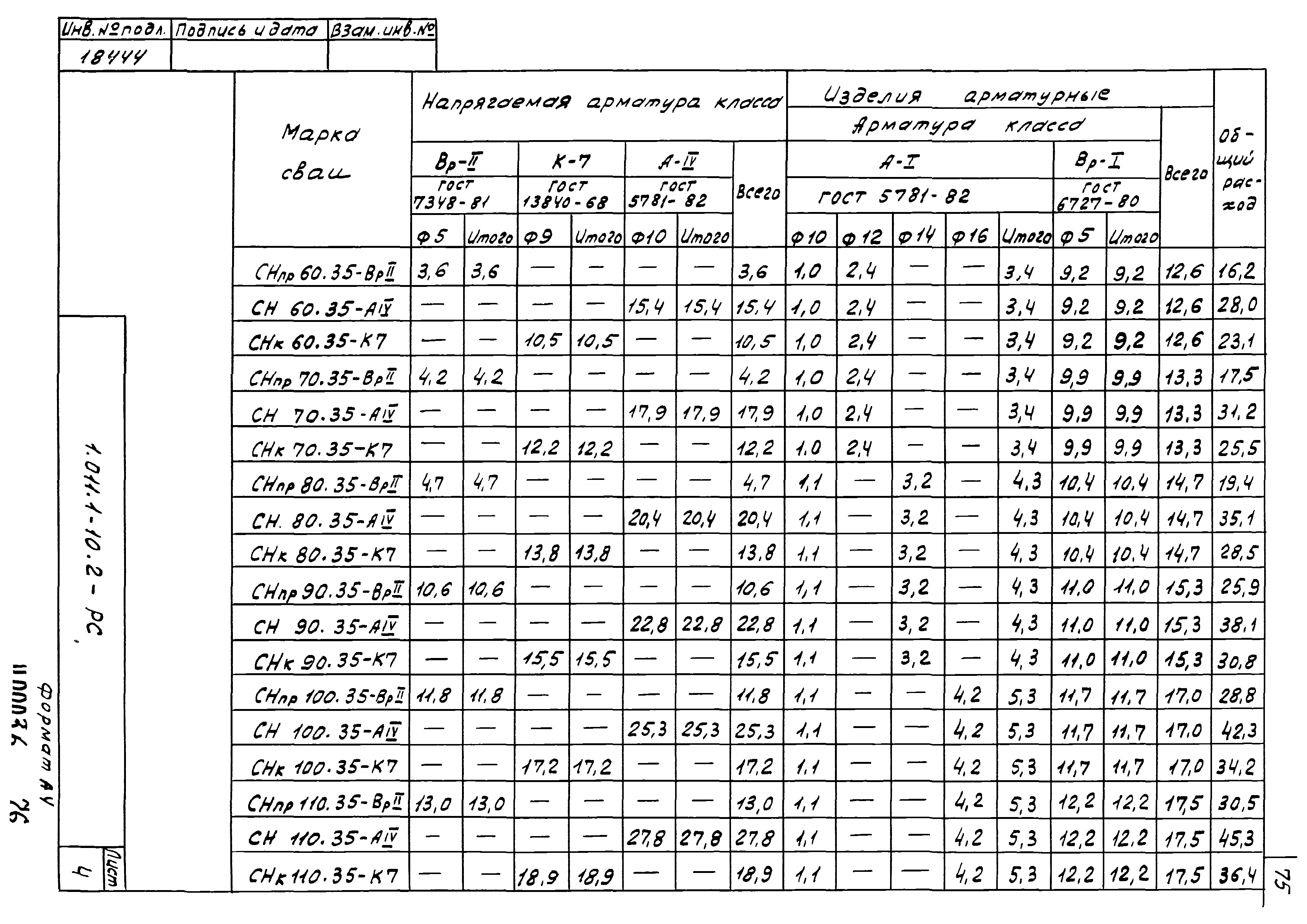 Серия 1.011.1-10