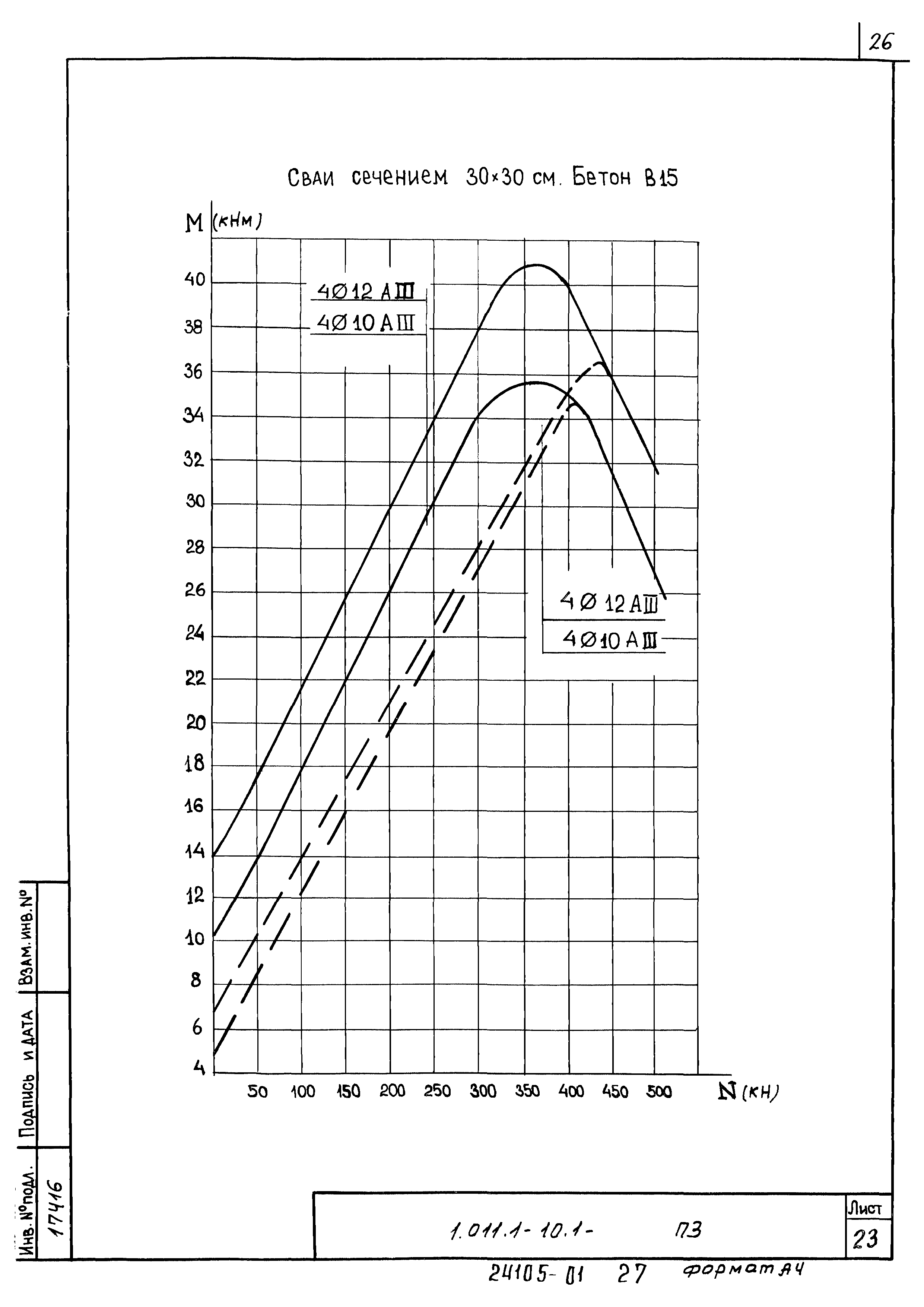 Серия 1.011.1-10