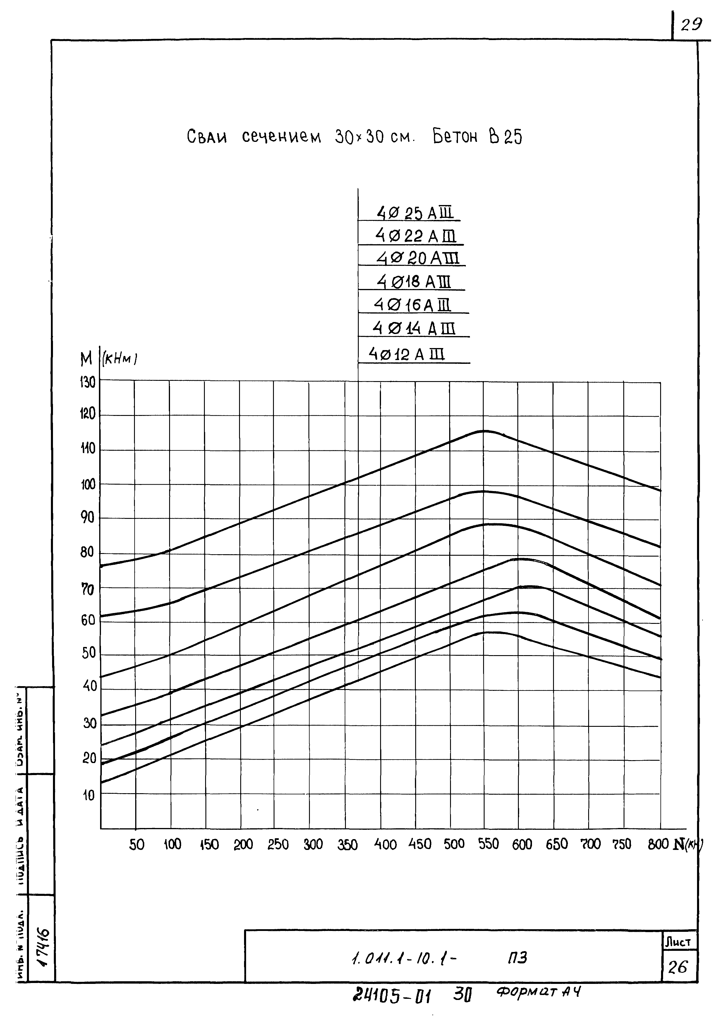 Серия 1.011.1-10