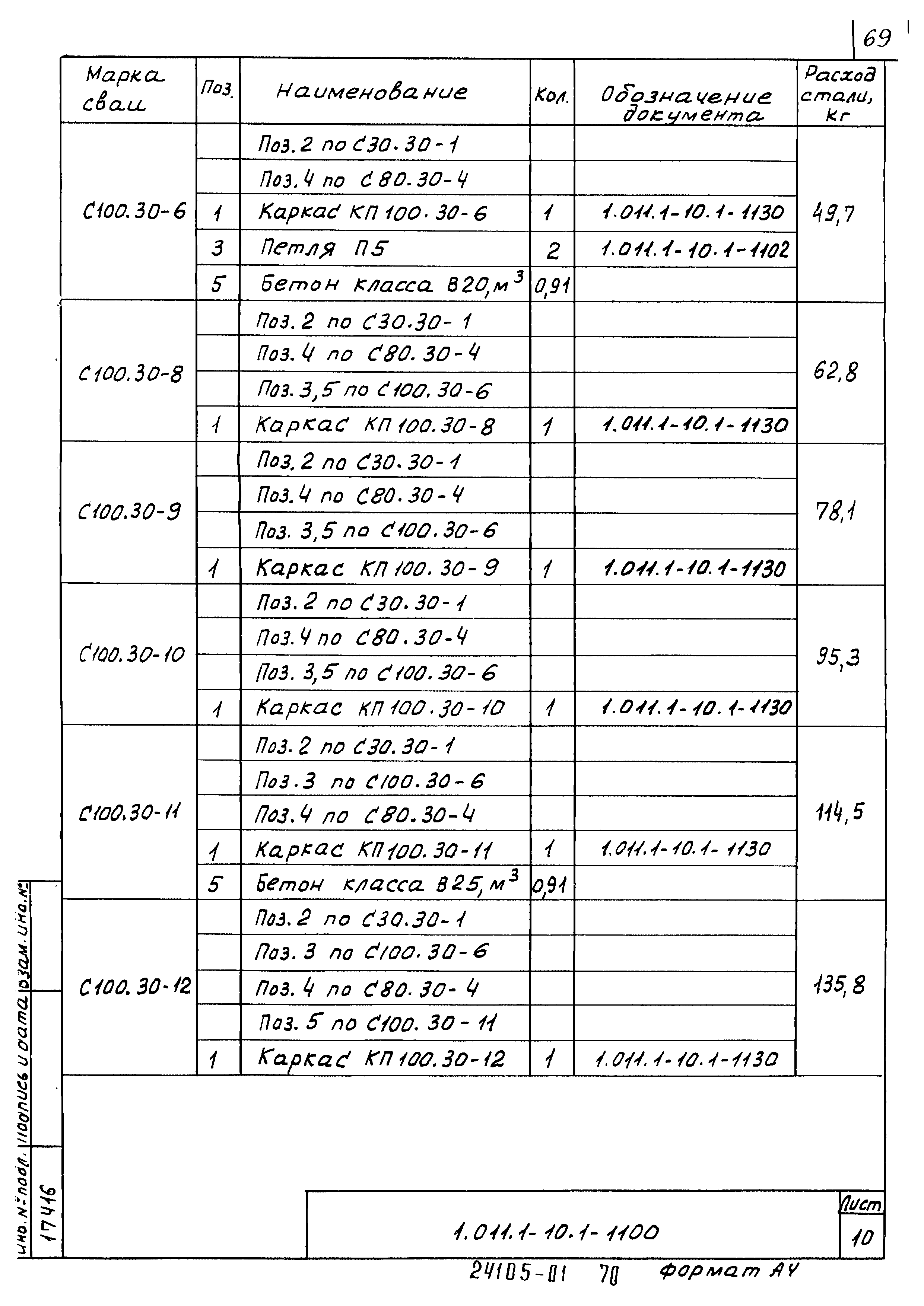 Серия 1.011.1-10