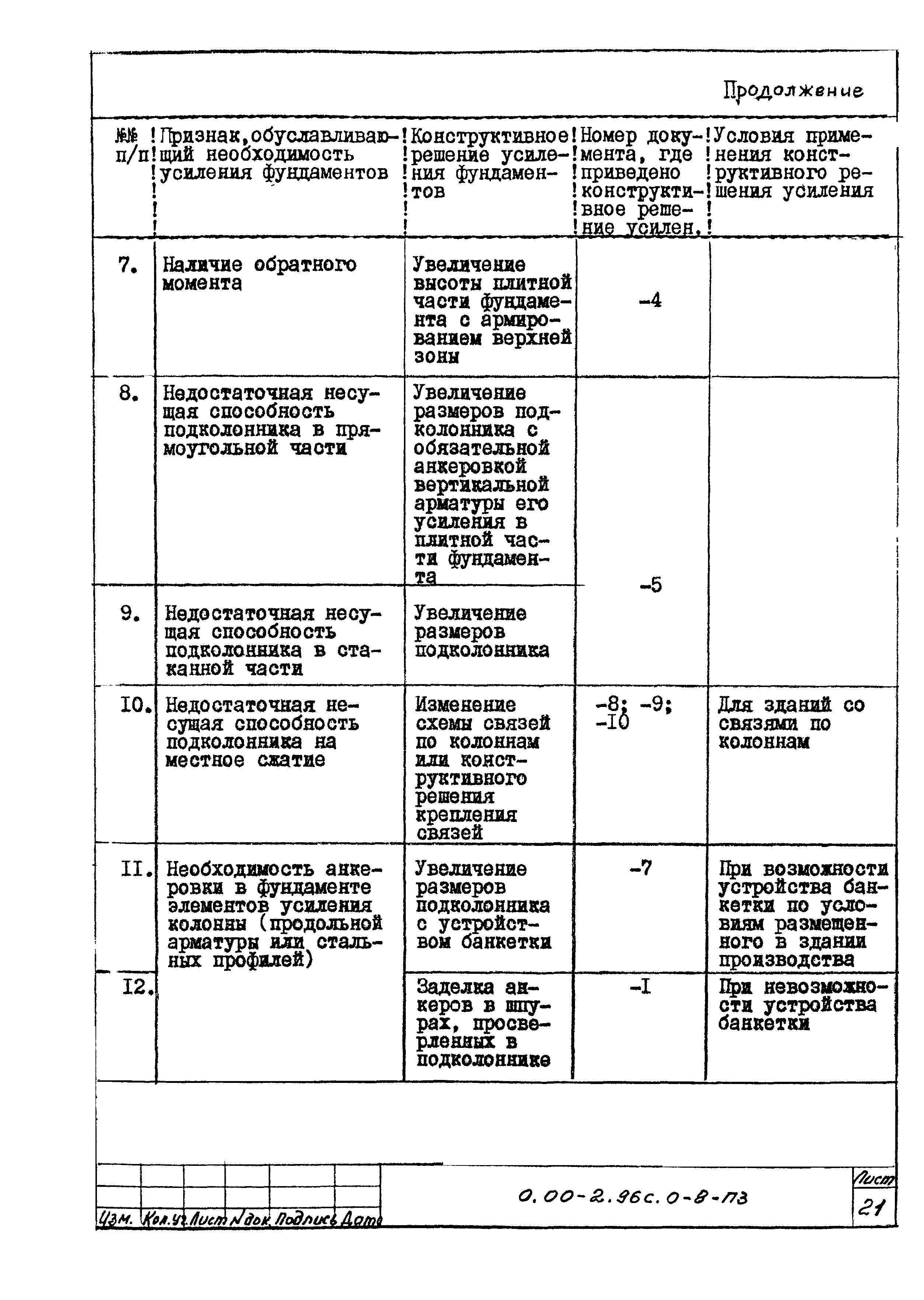 Серия 0.00-2.96с