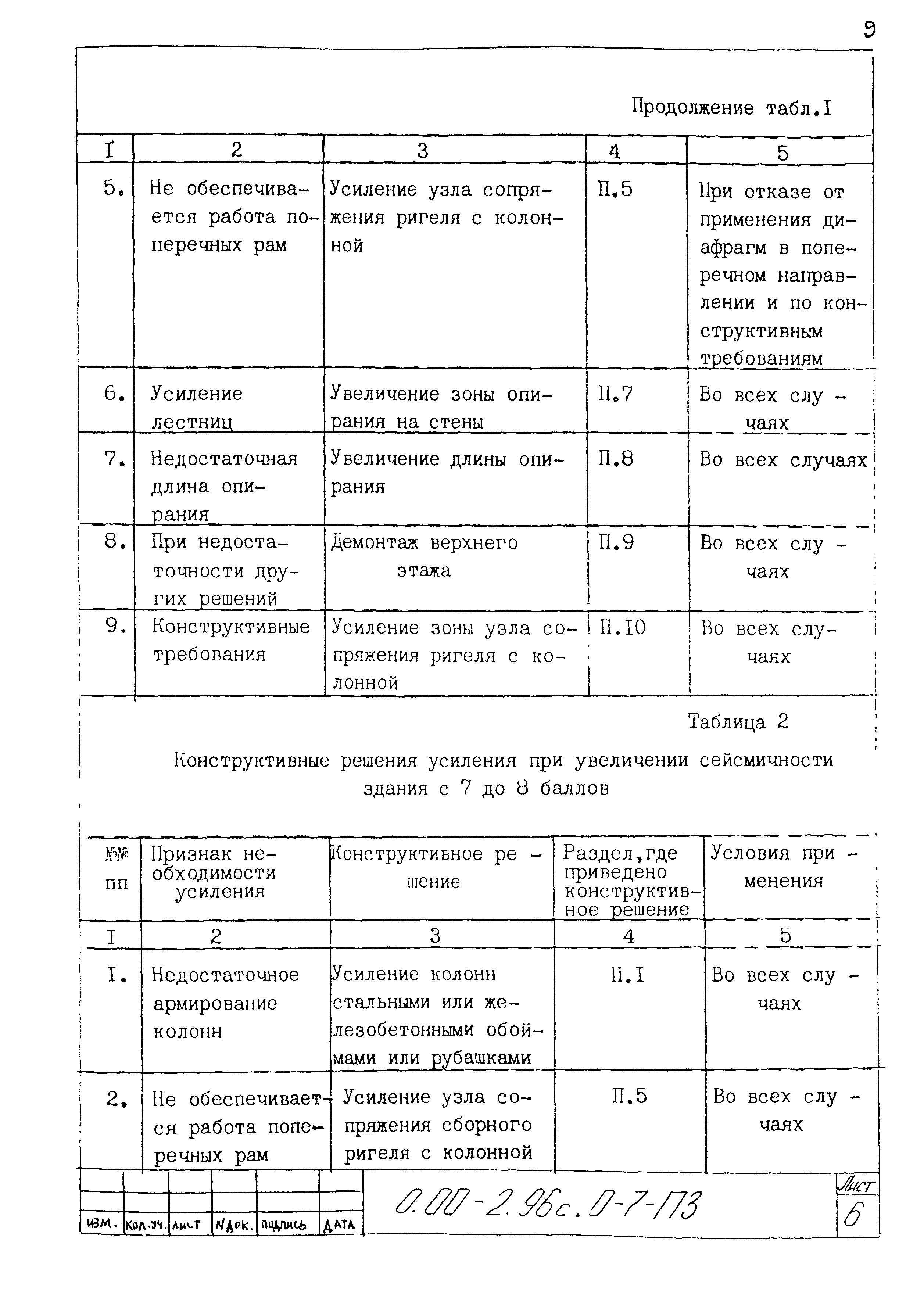 Серия 0.00-2.96с