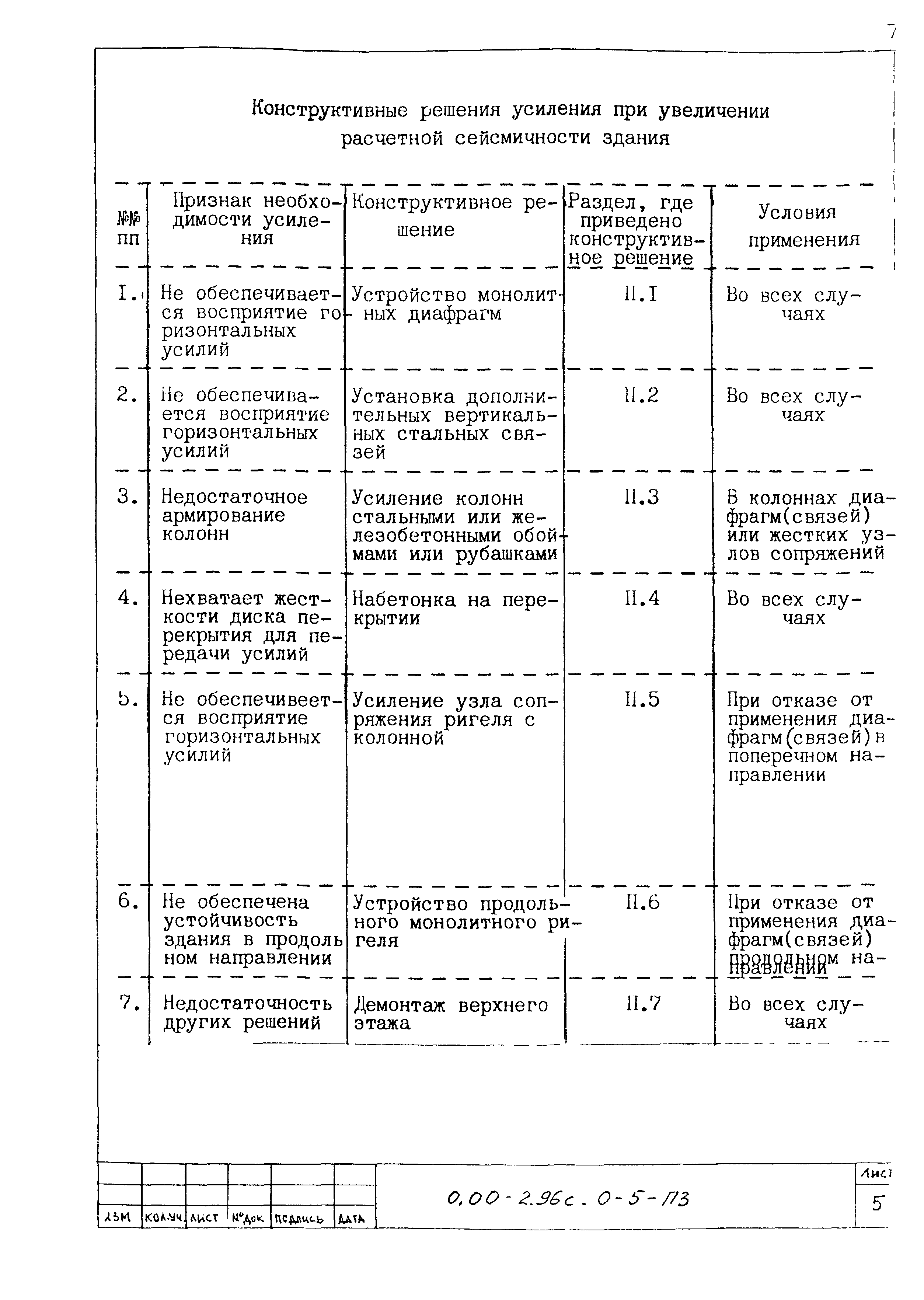 Серия 0.00-2.96с