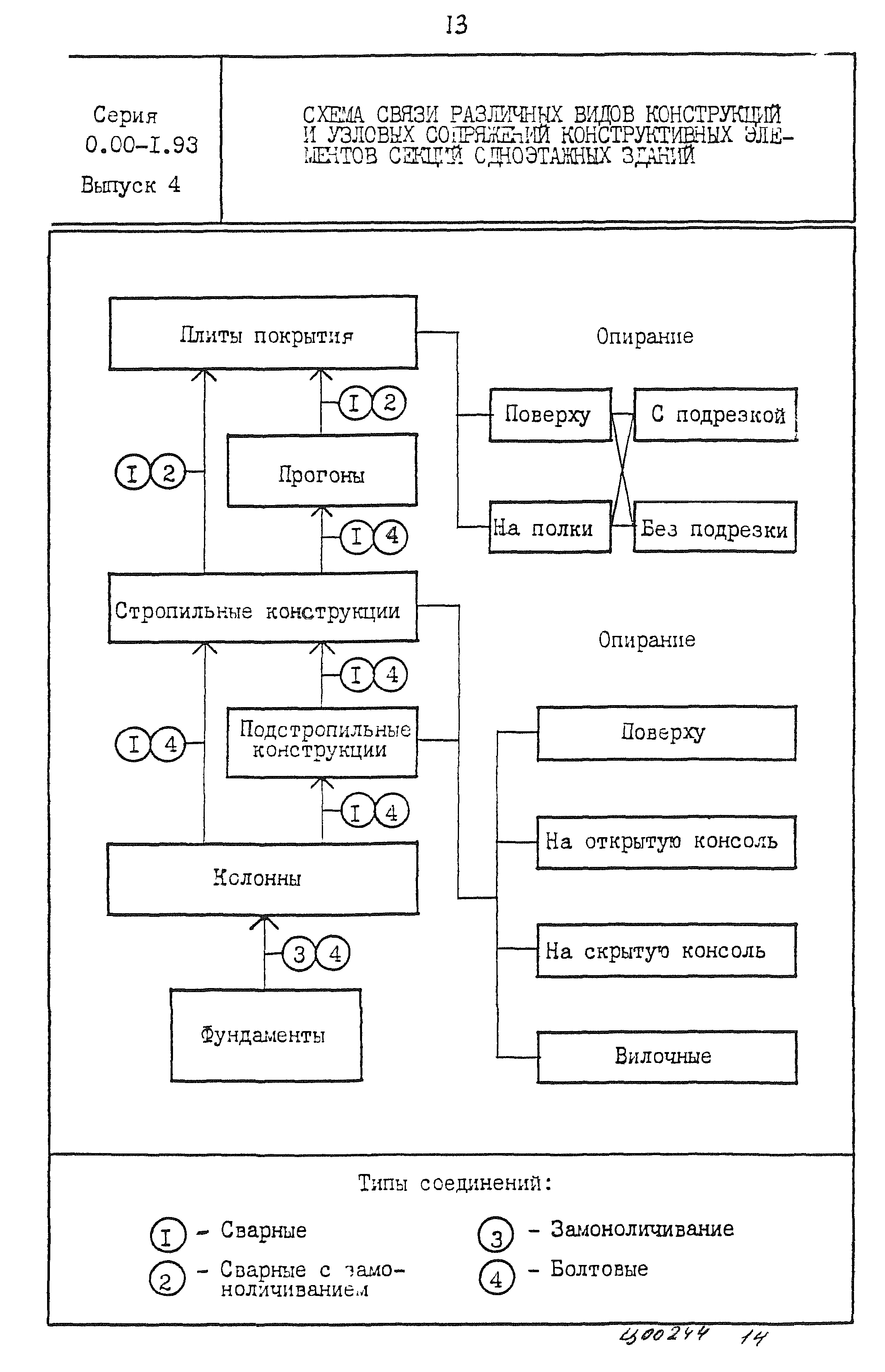 Серия 0.00-1.93