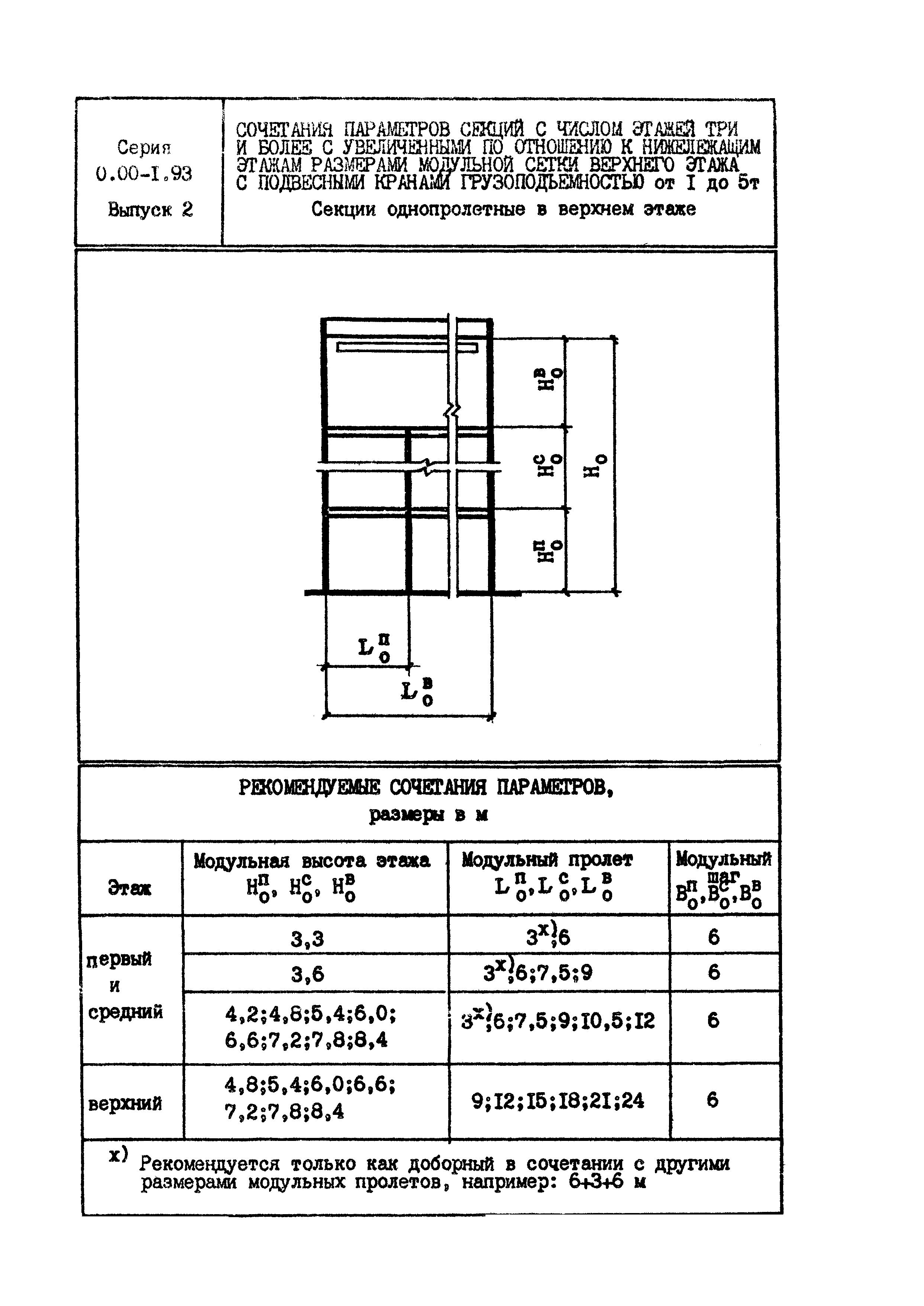 Серия 0.00-1.93