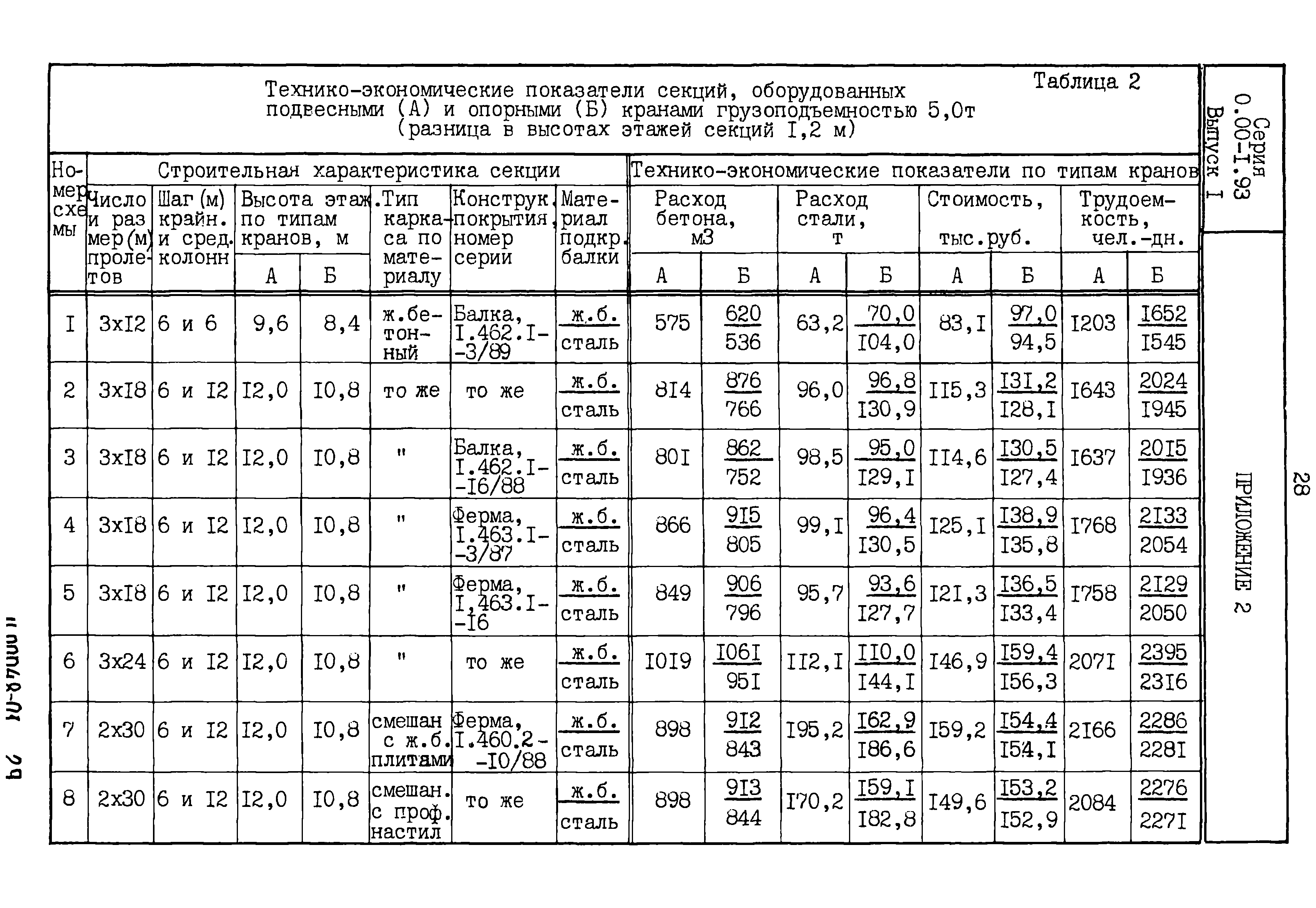 Серия 0.00-1.93