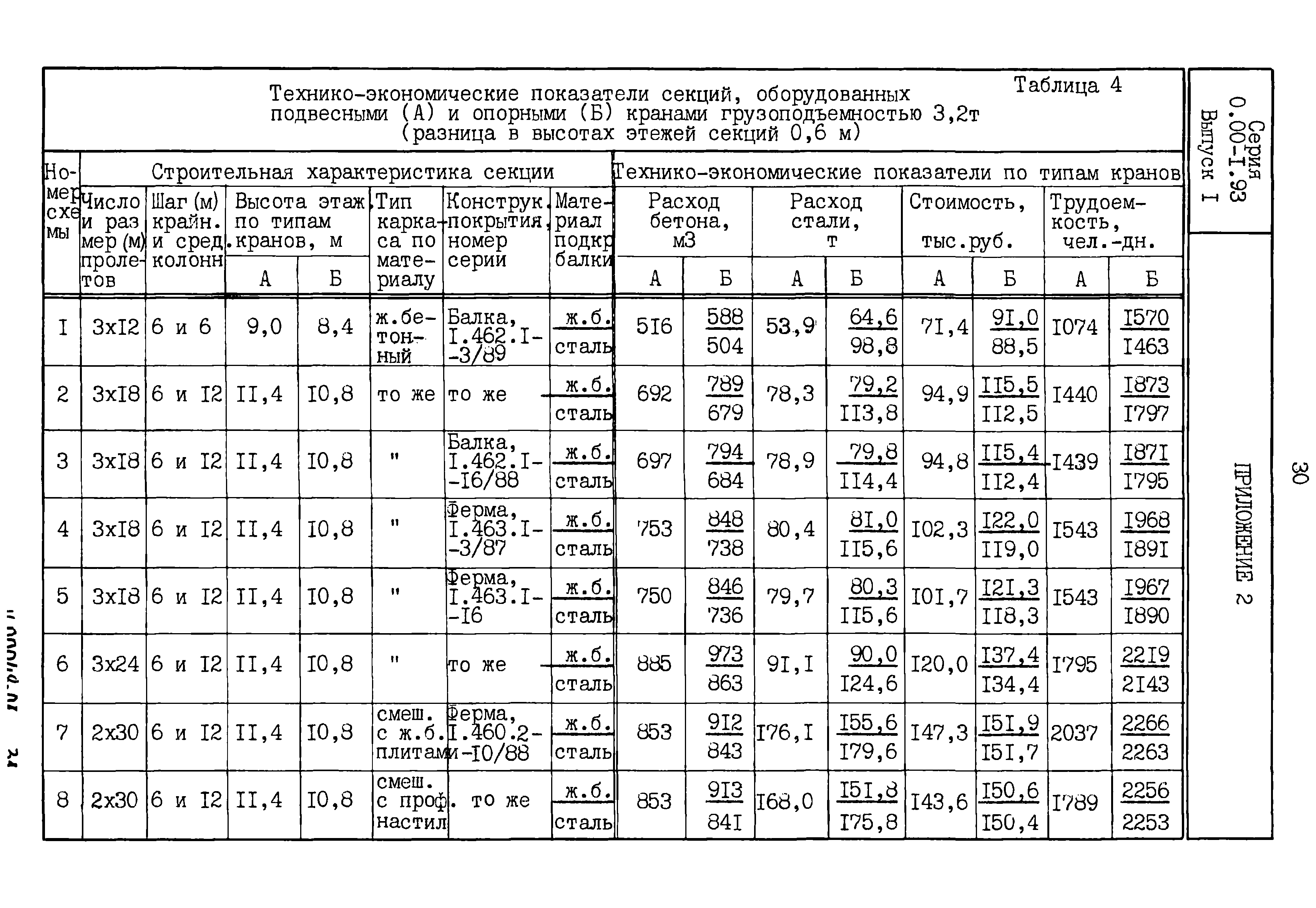 Серия 0.00-1.93