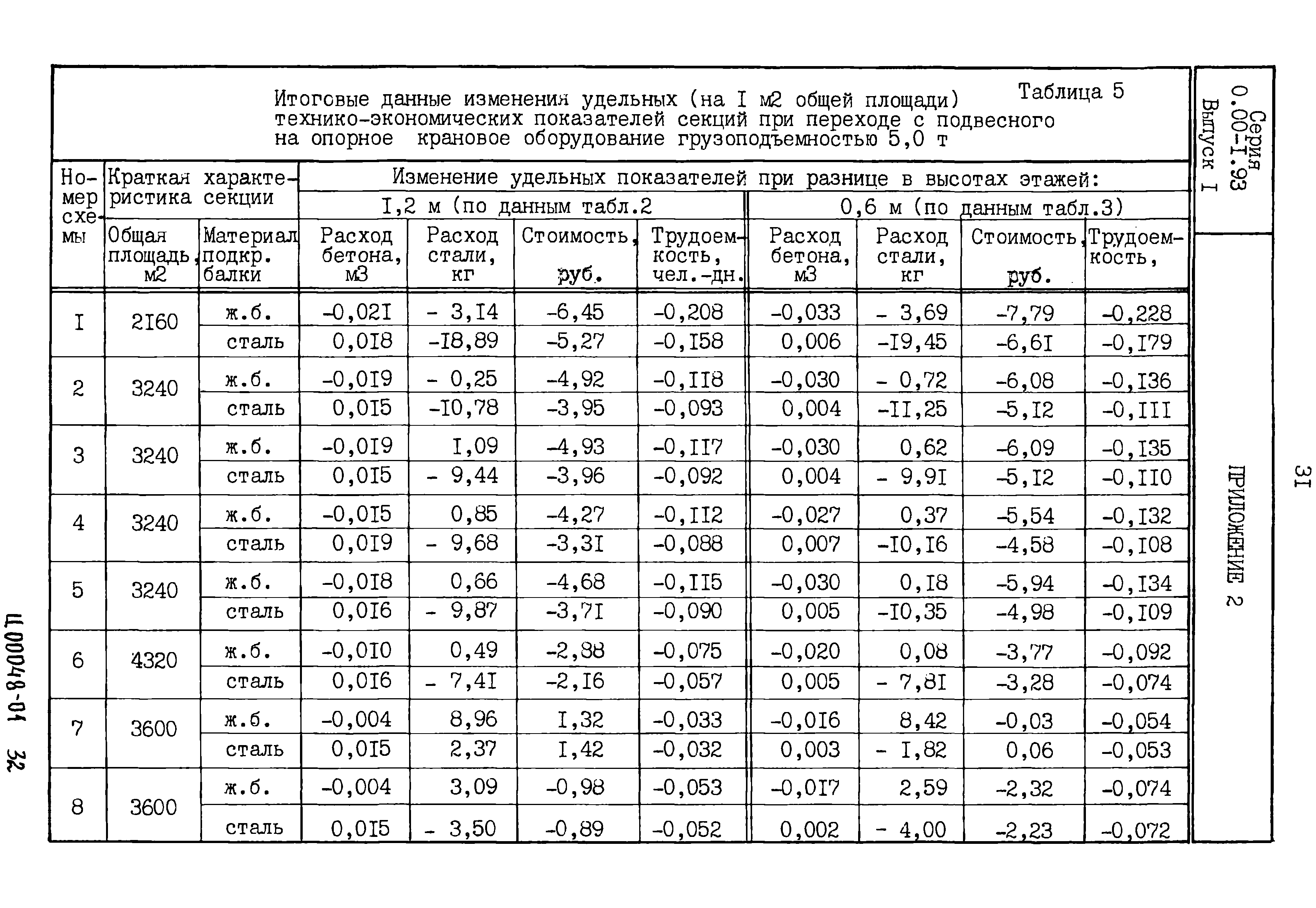 Серия 0.00-1.93