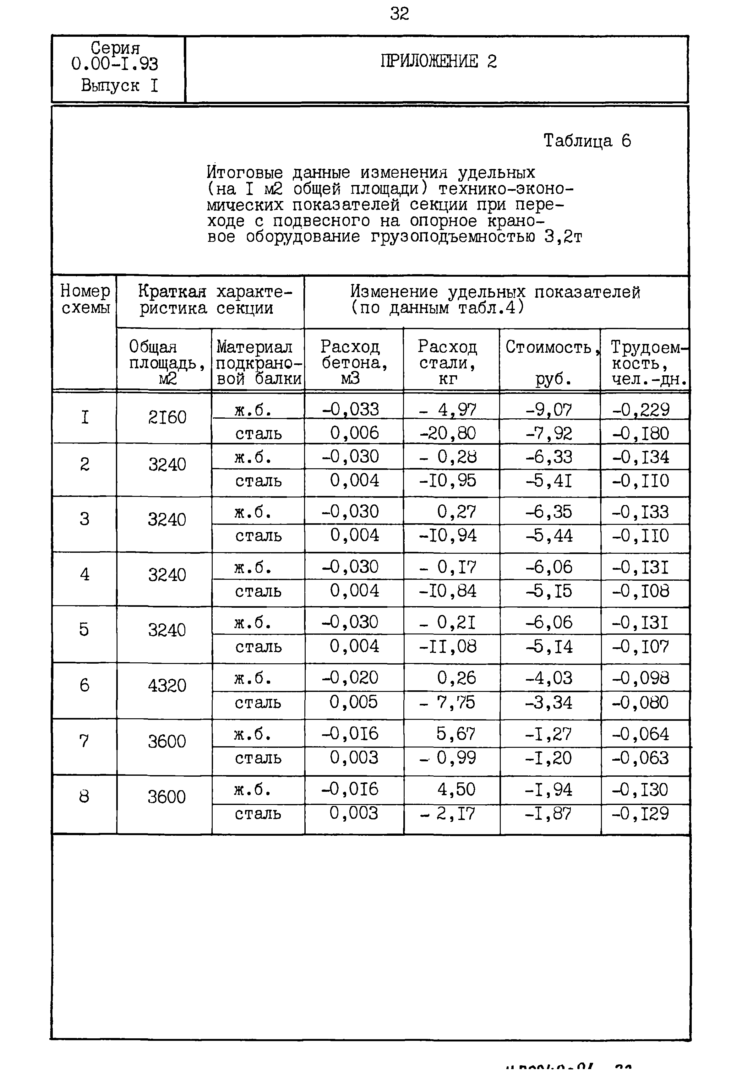 Серия 0.00-1.93