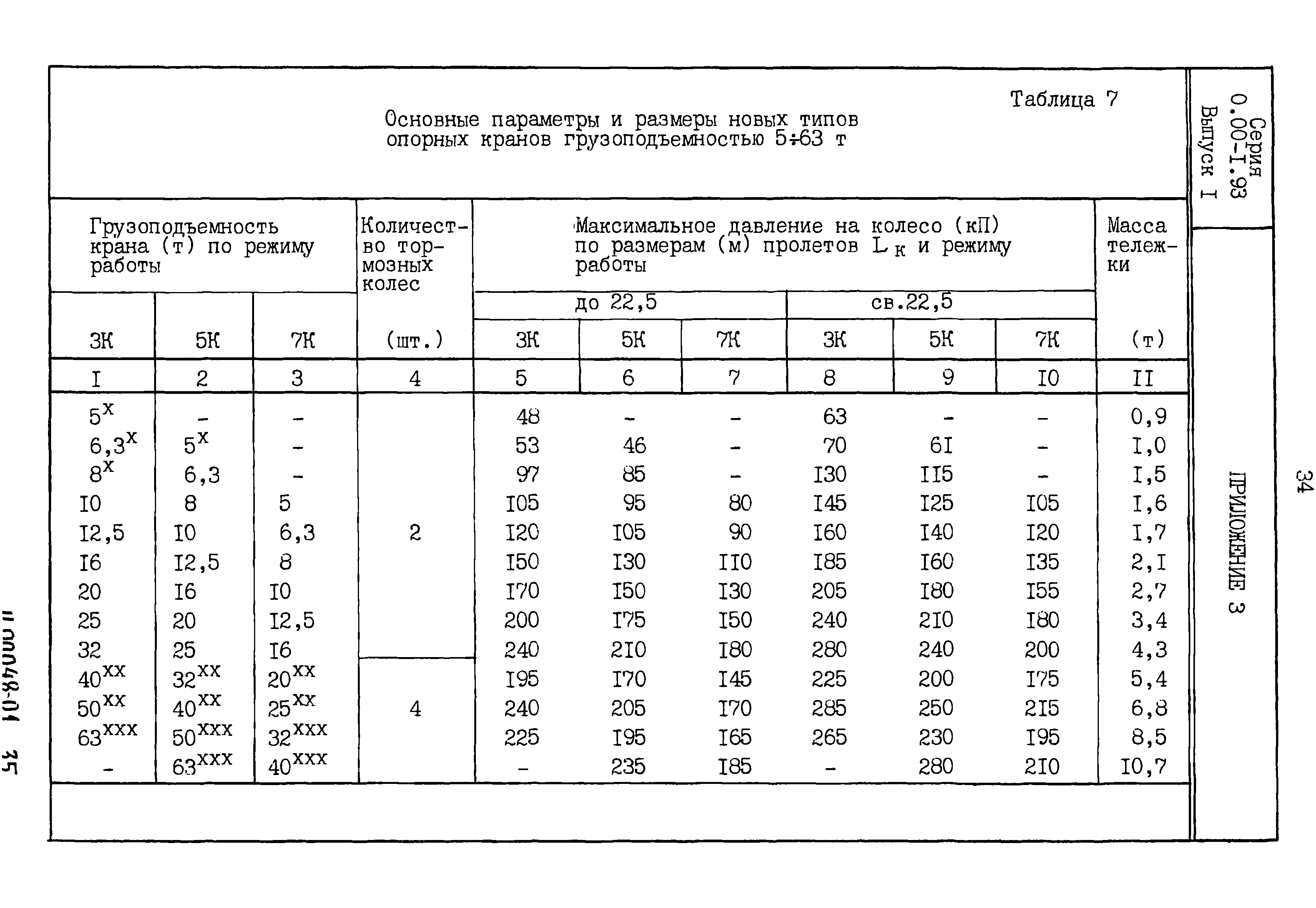 Серия 0.00-1.93